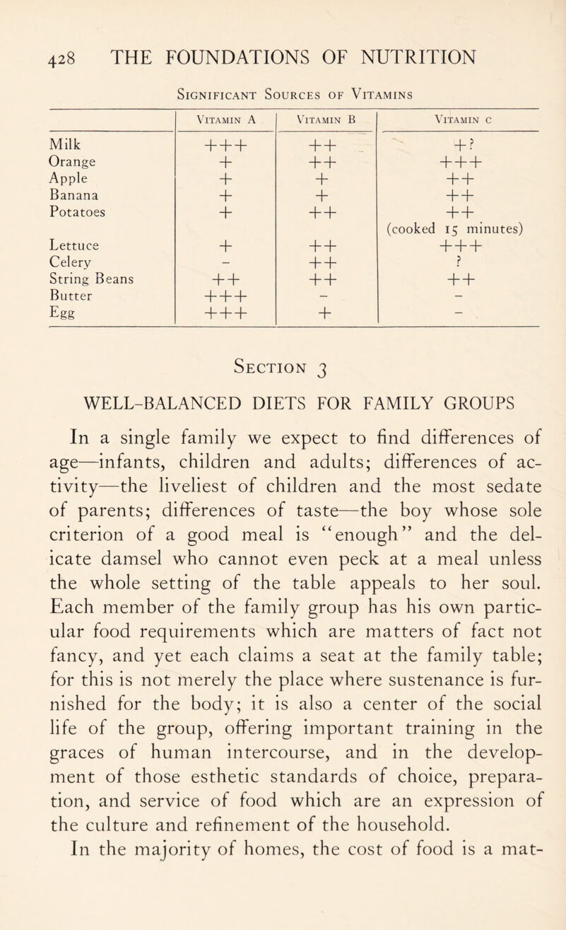 Significant Sources of Vitamins Vitamin A Vitamin B Vitamin c Milk + + + + + + ? Orange + + + + + + Apple + + + + Banana + + + + Potatoes + + + + + (cooked 15 minutes) Lettuce + + + + + + Celery - + + ? String Beans + + + + + + Butter + + + - - Egg + + + + - Section 3 WELL-BALANCED DIETS FOR FAMILY GROUPS In a single family we expect to find differences of age—infants, children and adults; differences of ac- tivity—the liveliest of children and the most sedate of parents; differences of taste—the boy whose sole criterion of a good meal is “enough” and the del- icate damsel who cannot even peck at a meal unless the whole setting of the table appeals to her soul. Each member of the family group has his own partic- ular food requirements which are matters of fact not fancy, and yet each claims a seat at the family table; for this is not merely the place where sustenance is fur- nished for the body; it is also a center of the social life of the group, offering important training in the graces of human intercourse, and in the develop- ment of those esthetic standards of choice, prepara- tion, and service of food which are an expression of the culture and refinement of the household. In the majority of homes, the cost of food is a mat-