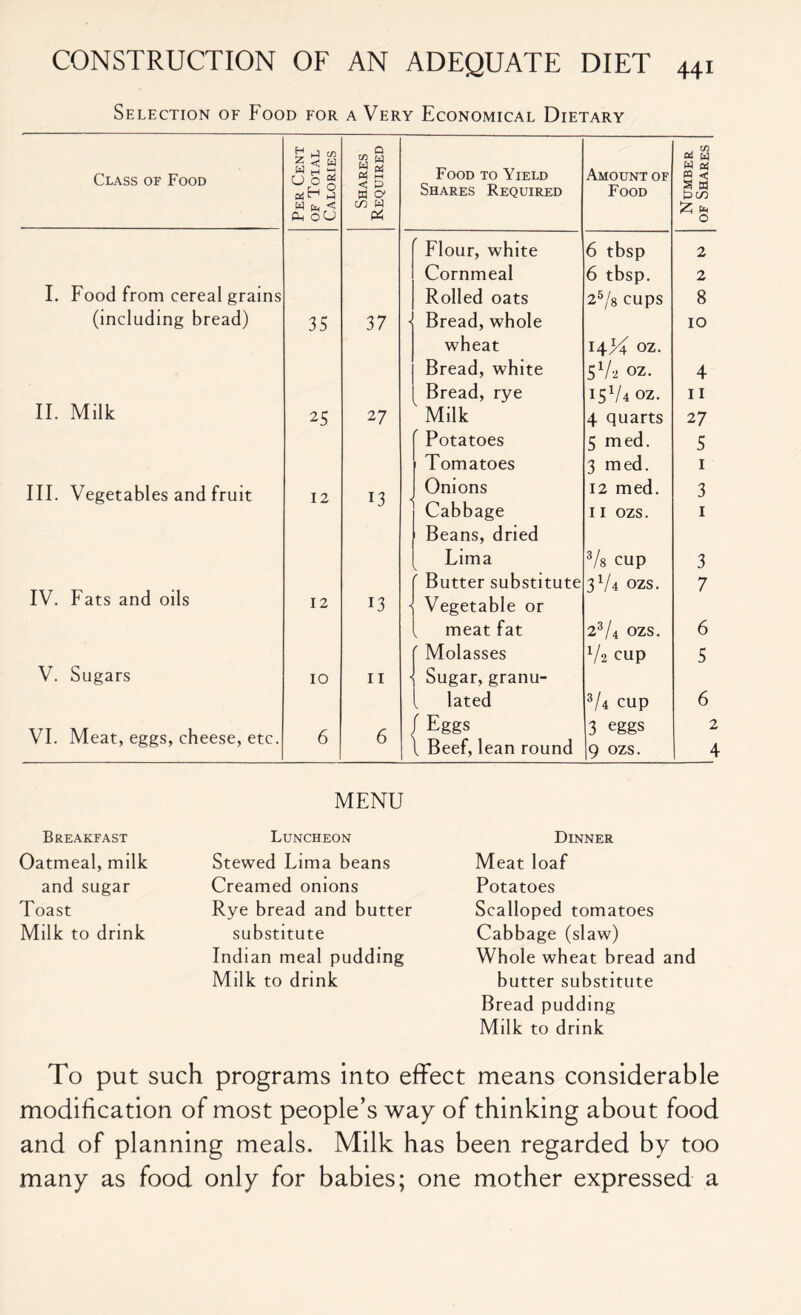 Selection of Food for a Very Economical Dietary Class of Food b C/l £ < w W (H *-< CJ 0 £ „ Q W ,* OS 3 Food to Yield Amount of . w ai u w as n < P W O' Shares Required Food pco H pt, < Ph OU m w & r Flour, white 6 tbsp 2 Cornmeal 6 tbsp. 2 I. Food from cereal grains Rolled oats 25/s CUpS 8 (including bread) 35 37 i Bread, whole 10 wheat 14^ oz. Bread, white 5V2 OZ. 4 Bread, rye 15V4 OZ. 11 II. Milk 25 27 Milk 4 quarts 2 7 Potatoes 5 med. 5 Tomatoes 3 med. 1 III. Vegetables and fruit 12 13 ■< Onions 12 med. 3 Cabbage Beans, dried 11 ozs. 1 Lima 3/s cup 3 f Butter substitute 3V4 OZS. 7 IV. bats and oils 12 13 - Vegetable or meat fat 23/4 OZS. 6 ' Molasses V2 cup 5 V. Sugars 10 11 Sugar, granu- „ lated 3/4 cup 6 VI. Meat, eggs, cheese, etc. 6 6 j Eggs \ Beef, lean round 3 eggs |9 ozs. 2 4 Breakfast Oatmeal, milk and sugar Toast Milk to drink MENU Luncheon Stewed Lima beans Creamed onions Rye bread and butter substitute Indian meal pudding Milk to drink Dinner Meat loaf Potatoes Scalloped tomatoes Cabbage (slaw) Whole wheat bread and butter substitute Bread pudding Milk to drink To put such programs into effect means considerable modification of most people’s way of thinking about food and of planning meals. Milk has been regarded by too many as food only for babies; one mother expressed a