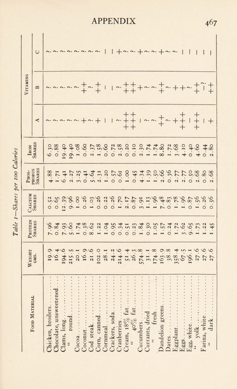 2 < -f- -f- /V. A., 1 A., 1 + + + + + + + + . + + + + + . rv, ^ + -j- + + 03 < . Z co NO H 2 H 3 Tt 0 tJ- 00 i-O to O tv Tt t^ N to to N 10 O 00 0^0 OO NO N O Os to 1-0 00 to 0 LO tv NO NO tv N C 5 03 W tv O LT) HH d 00 HH HH 6 d 0 d HH d HH ►H d b* to On HH H-I N-H Gh^ H On Tj-VO LO O NO O N NO C^3 00 HH 00 On OO 1^> HH NO NO NO Weigi GMS. Os'sO LO O NO HH N 00 Tf- Tf- 1—1 NO 1—i c^-i 00 00 tv NO tv tv tv HH ►H 0 HH HH 0 t-H u-> N to l^-NO to lo VO ON HH HH M 1-0 HH HH to HH w H < s Q O o &u *T3 0/ c a; 3/ C/3 <L> 0/ 'o Ui J2l £ CO C 3 of ^ 4-1 C 03 -o _C J= u u ”3 a 3 o <TJ ~o o co s§?§ H ^ ^ C/3 B a z O u o *3 <u a rt 03 co 5 <u u <u >- S - C CO „ £J _3 £ O . c C u C a O 3 1— u, rg c3 rU O O O O ■ rt o3 U_, O . *t3 _C <D co • f <U Ur __2 ■* OOOOOuuu U UUUUUUUU co ”3 U4 oT -3 u> c G 3 03 3 i_ CJ Ur 3 3 W co C 3 <u Ur bC r-+ *—1 O <D T3 C ... 03 03 CO 3 3 03 <U .3 £ -c O £ >> Q- co ^ tot) CUD 5fl • - bD bS) bC ^ Q Q W W W ~ 4J .t; -§ 03 £ -3 03~ C ' u s tic