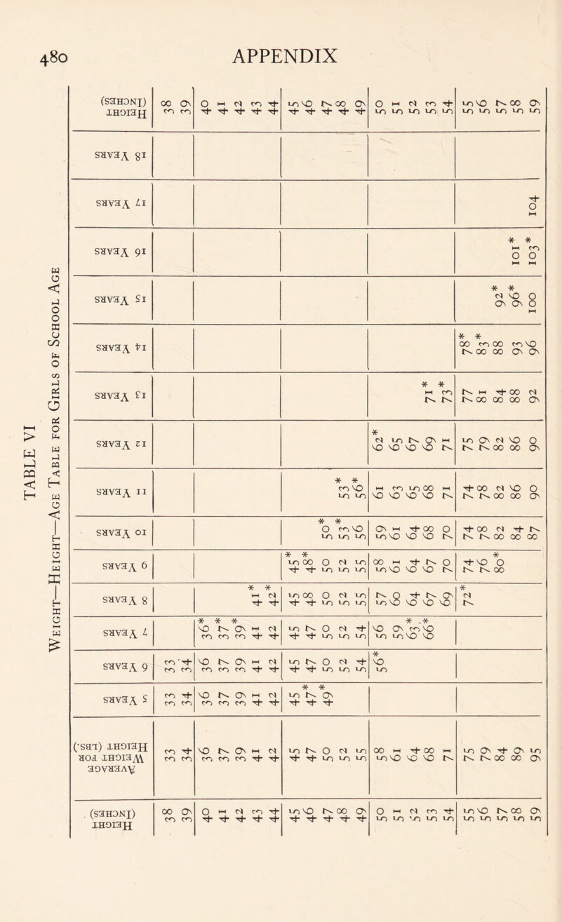 XHDI3£J -- sava^ foi savaA 91 * * 0 0 HH HH sava^ £1 * * d no O I-H savaA fri * * 00 CO 00 CO NO N 00 00 ON On savaA. 6 vo co 0 vo E E LO lo vo 00 hh te E'- 0 loNO VO NO N ENO O 00 savaA 8 * * HH (N t}- 1-0 CO 0 0 LO E E VO lo LO E-^ O E E^~ On vo NO NO NO NO * sava^ L * * * NO On m d CO CO CO E E loNOcfi- E E LO LO LO NO O' co'NO LO VO NO no sava^ 9 m ’tJ- NO On hh d CO CO CO ^ -t iciNONt)- E E LO VO VO * O LO sava^ S m Tf- c<~> NO On h n CO CO CO E E * * vo N On E E e (•saa) XHOiajj aoa xHOiayW aovaaAV m Ti- ro ro NO IN On i-h d CO CO to ^ LO N 0 d LO E E lo lo lo 00 HH tE 00 l-H LONO NO NO N vo O' he On vo t— N OO OO On (S3H3NI) XHOiaji 00 On co co O »-< d co tE E E E -E -E vo NO OO On E E- E E E O i-h d co E VO VO ’-O VO VO vo NO N OO On vo lo lo vo vo