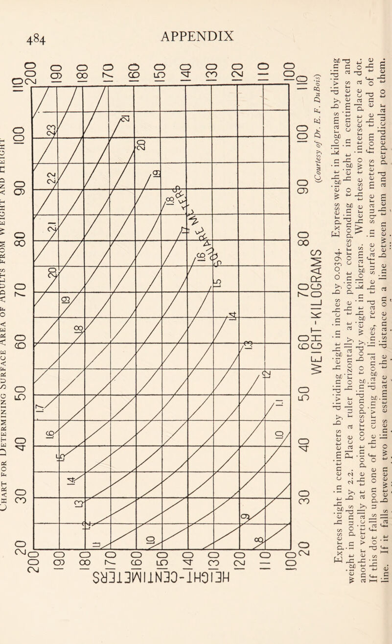 Chart for Determining surface area of adults from weighi and lieiuhi ^ <: 1 > co cJ o -t-’ . il ll OJ OJ . O •M O “ +_/ >5 o cJ G * C - U U S Oh a 4_| OJ G o _3 3 CJ CJ 4-> u „ CJ c/3 UG m c S3 6 c o C ^ o qj > jQ c/5 £ toO > ■<- 53 +-1 aj o o £ ^ £ £P aj i Cu^2 -G * O ^ W Co co oj . U, CO tI- 1- G CN O o ^ 0 2 9 ^ w> o 3 J2 >>’0 123 _e ~C o ^ -O c ^.£f> • -* 3 oj <L» 4-j nj CJ £ £ « 9 £ 3 • H-C .SJD ’ oj _c too a ■-a ’> -a >> _Q CO Uh oj « o 3 -O . £2 ’ C o _c Ui <u 3 l-H Cj 3 O a. CO <u u oj 8 _ OJ ai oj 4j ££•5 . G O +-» CX cj c4 aj CJ • r* g l5 • - >5 -M yG « =3 C c CJ JC 3 .cj C/5 O (75 O. ^ <15 OJ I- c > Dh • G ■M OJ W j= _c toO £ 'o c £ S3 C/3 3 OJ G OJ aj £ ■M CJ OJ o£ _Q Uh OJ 3 CO 3 OJ _3 CJ 33 □n CJ OJ CJ J-H CJ G CO OJ 4-» c C/3 ~ CJ aj C O 4-» fcfi 1) rt -M -3 too _£ c -t—1 C/5 ’> aj 3 C/3 0 (D G OJ -3 -t-J O Oi_ 0 ■M 1 OJ G 3 CJ O <D 3 •M O OJ a -a > 3 C/3 C/5 ■ < ■ 1 * 1 < a 03 <-4_ <-*-1 +-> ■V-> O • -o M 00 -C • •M 0) ^ G HH UG