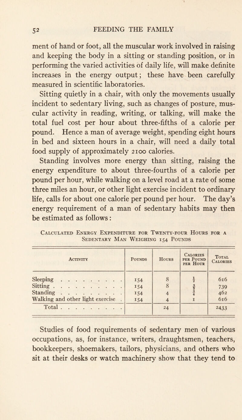 ment of hand or foot, all the muscular work involved in raising and keeping the body in a sitting or standing position, or in performing the varied activities of daily life, will make definite increases in the energy output; these have been carefully measured in scientific laboratories. Sitting quietly in a chair, with only the movements usually incident to sedentary living, such as changes of posture, mus- cular activity in reading, writing, or talking, will make the total fuel cost per hour about three-fifths of a calorie per pound. Hence a man of average weight, spending eight hours in bed and sixteen hours in a chair, will need a daily total food supply of approximately 2100 calories. Standing involves more energy than sitting, raising the energy expenditure to about three-fourths of a calorie per pound per hour, while walking on a level road at a rate of some three miles an hour, or other light exercise incident to ordinary life, calls for about one calorie per pound per hour. The day’s energy requirement of a man of sedentary habits may then be estimated as follows: Calculated Energy Expenditure for Twenty-four Hours for a Sedentary Man Weighing 154 Pounds Activity Pounds Hours Calories per Pound per Hour Total Calories Sleeping 154 8 1 2 616 Sitting 154 8 3 T> 739 Standing 154 4 3 4 462 Walking and other light exercise . 154 4 I 616 Total 24 2433 Studies of food requirements of sedentary men of various occupations, as, for instance, writers, draughtsmen, teachers, bookkeepers, shoemakers, tailors, physicians, and others who sit at their desks or watch machinery show that they tend to