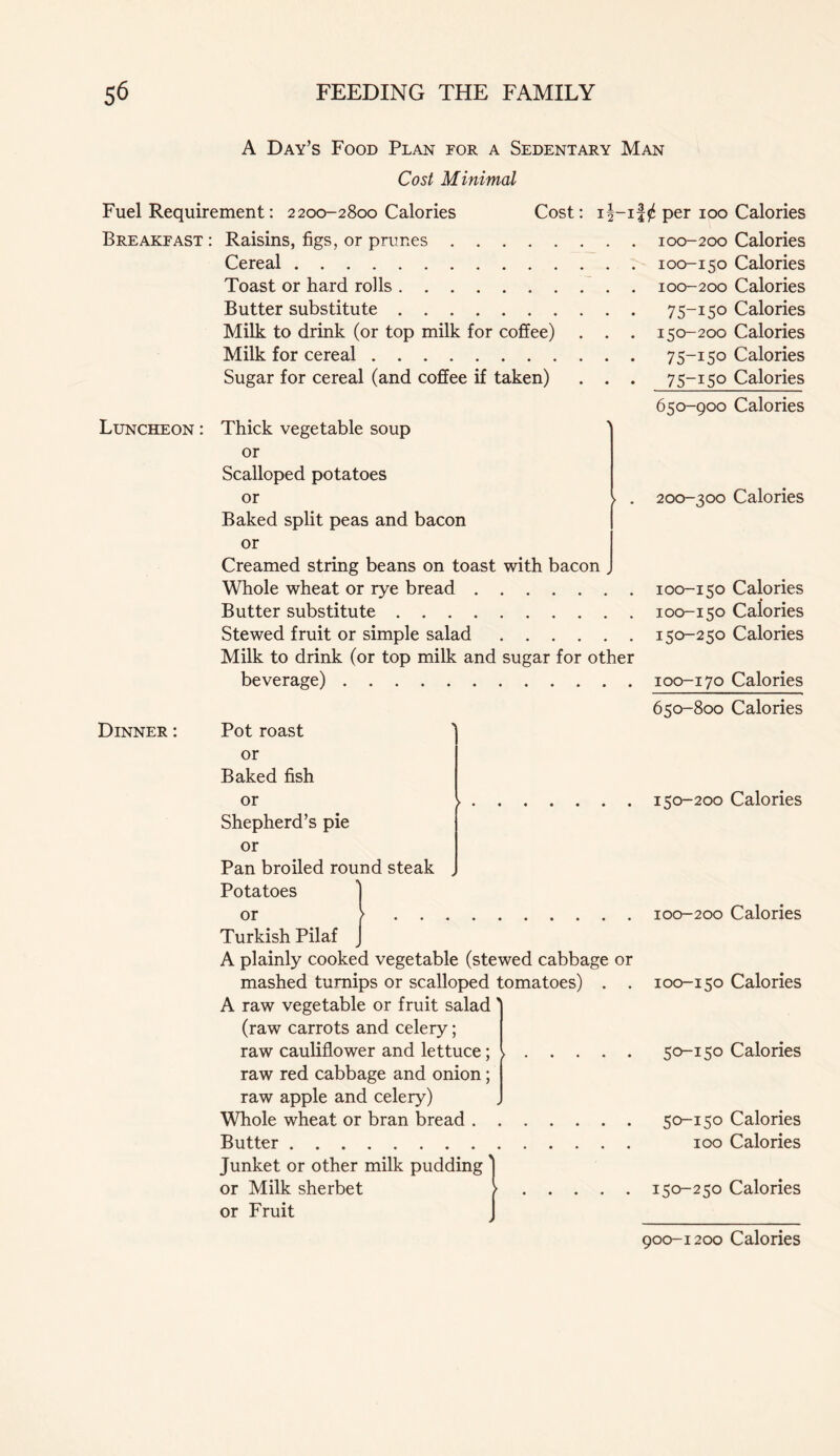 A Day’s Food Plan for a Sedentary Man Cost Minimal Fuel Requirement: 2200-2800 Calories Cost: Breakfast : Raisins, figs, or prunes Cereal Toast or hard rolls Butter substitute Milk to drink (or top milk for coffee) Milk for cereal Sugar for cereal (and coffee if taken) per 100 . . 100-200 . . 100-150 . . 100-200 • • 75-i5o . . 150-200 • • 75-i5o • • 75-i5o Calories Calories Calories Calories Calories Calories Calories Calories Luncheon : Thick vegetable soup or Scalloped potatoes or . Baked split peas and bacon or Creamed string beans on toast with bacon . Whole wheat or rye bread Butter substitute Stewed fruit or simple salad Milk to drink (or top milk and sugar for other beverage) 650-900 Calories 200-300 Calories 100-150 Calories 100-150 Calories 150-250 Calories 100-170 Calories 650-800 Calories Dinner: Pot roast or Baked fish or Shepherd’s pie or Pan broiled round steak . Potatoes or Turkish Pilaf A plainly cooked vegetable (stewed cabbage or mashed turnips or scalloped tomatoes) . . A raw vegetable or fruit salad ’ (raw carrots and celery; raw cauliflower and lettuce; raw red cabbage and onion; raw apple and celery) Whole wheat or bran bread Butter Junket or other milk pudding ' or Milk sherbet or Fruit 150-200 Calories 100-200 Calories 100-150 Calories 50-150 Calories 50-150 Calories 100 Calories 150-250 Calories