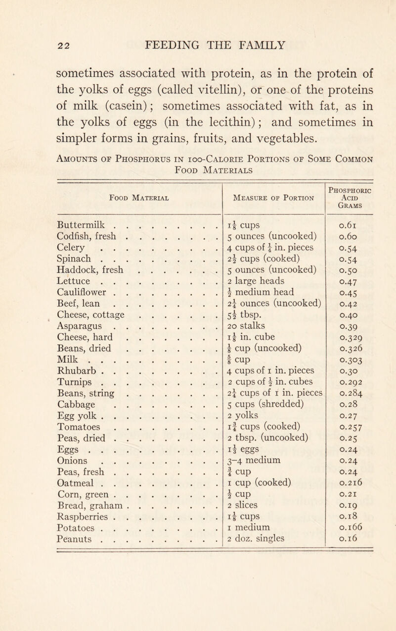 sometimes associated with protein, as in the protein of the yolks of eggs (called vitellin), or one of the proteins of milk (casein); sometimes associated with fat, as in the yolks of eggs (in the lecithin); and sometimes in simpler forms in grains, fruits, and vegetables. Amounts of Phosphorus in ioo-Calorie Portions of Some Common Food Materials Food Material Measure of Portion Phosphoric Acid Grams Buttermilk if cups 0.61 Codfish, fresh 5 ounces (uncooked) 0.60 Celery 4 cups of f in. pieces 0-54 Spinach 2\ cups (cooked) 0-54 Haddock, fresh 5 ounces (uncooked) 0.50 Lettuce 2 large heads 0.47 Cauliflower f medium head 0-45 Beef, lean 2f ounces (uncooked) 0.42 Cheese, cottage Si tbsp. 0.40 Asparagus 20 stalks 0-39 Cheese, hard if in. cube 0.329 Beans, dried f cup (uncooked) 0.326 Milk I cup 0-303 Rhubarb 4 cups of i in. pieces 0.30 Turnips 2 cups of \ in. cubes 0.292 Beans, string 2\ cups of i in. pieces 0.284 Cabbage 5 cups (shredded) 0.28 Egg yolk 2 yolks 0.27 Tomatoes if cups (cooked) 0.257 Peas, dried 2 tbsp. (uncooked) 0.25 Eggs eggs 0.24 Onions 3-4 medium 0.24 Peas, fresh f cup O.24 Oatmeal 1 cup (cooked) 0.216 Corn, green \ cup 0.21 Bread, graham 2 slices 0.19 Raspberries if cups 0.18 Potatoes 1 medium 0.166 Peanuts 2 doz. singles 0.16