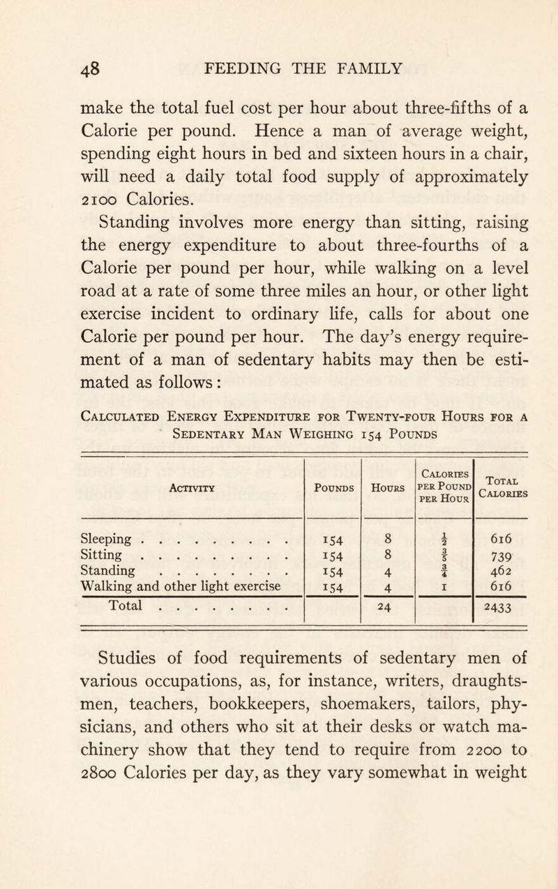 make the total fuel cost per hour about three-fifths of a Calorie per pound. Hence a man of average weight, spending eight hours in bed and sixteen hours in a chair, will need a daily total food supply of approximately 2100 Calories. Standing involves more energy than sitting, raising the energy expenditure to about three-fourths of a Calorie per pound per hour, while walking on a level road at a rate of some three miles an hour, or other light exercise incident to ordinary life, calls for about one Calorie per pound per hour. The day's energy require- ment of a man of sedentary habits may then be esti- mated as follows: Calculated Energy Expenditure for Twenty-four Hours for a Sedentary Man Weighing 154 Pounds Activity Pounds Hours Calories per Pound per Hour Total Calories Sleeping ......... 154 8 1 2 616 Sitting 154 8 3 J 739 Standing 154 4 3 4 462 Walking and other light exercise 154 4 1 616 Total 24 2433 Studies of food requirements of sedentary men of various occupations, as, for instance, writers, draughts- men, teachers, bookkeepers, shoemakers, tailors, phy- sicians, and others who sit at their desks or watch ma- chinery show that they tend to require from 2200 to 2800 Calories per day, as they vary somewhat in weight