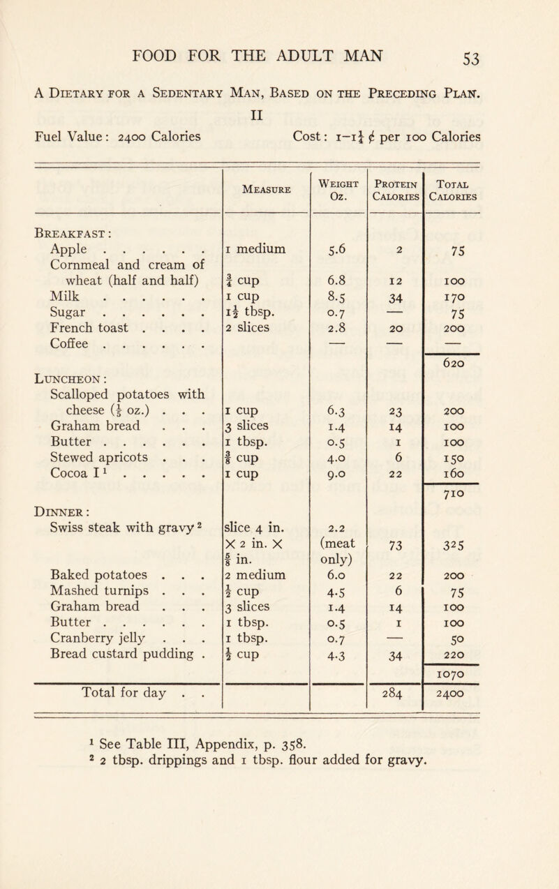 A Dietary for a Sedentary Man, Based on the Preceding Plan. II Fuel Value : 2400 Calories Cost: 1-1J £ per 100 Calories Measure Weight Protein Total Oz. Calories Calories Breakfast: Apple Cornmeal and cream of 1 medium 5-6 2 75 wheat (half and half) 1 cup 6.8 12 100 Milk 1 cup 8-5 34 170 Sugar 1 \ tbsp. 0.7 — 75 French toast .... 2 slices 2.8 20 200 Coffee — — — 620 Luncheon: Scalloped potatoes with cheese (| oz.) . . . 1 cup 6-3 23 200 Graham bread 3 slices 1.4 14 100 Butter 1 tbsp. o-S 1 100 Stewed apricots . I cup 4.0 6 150 Cocoa 11 1 cup 9.0 22 160 710 Dinner: Swiss steak with gravy2 slice 4 in. 2.2 X 2 in. X (meat 73 325 f in. only) Baked potatoes . . . 2 medium 6.0 22 200 Mashed turnips . \ cup 4-5 6 75 Graham bread 3 slices 1.4 14 100 Butter 1 tbsp. o-5 1 100 Cranberry jelly 1 tbsp. 0.7 — 50 Bread custard pudding . \ cup 4-3 34 220 1070 Total for day . 284 2400 1 See Table III, Appendix, p. 358. 2 2 tbsp. drippings and 1 tbsp. flour added for gravy.