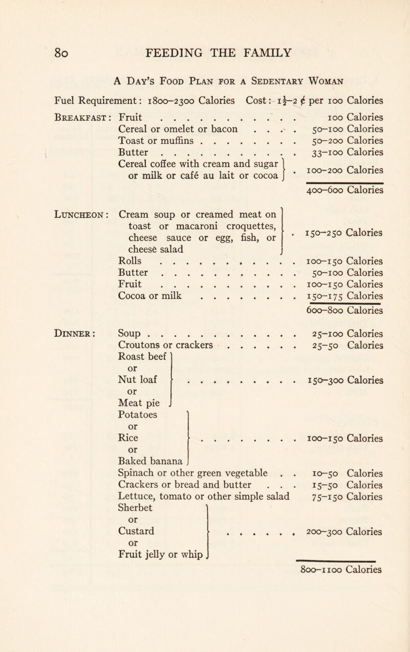 A Day’s Food Plan for a Sedentary Woman Fuel Requirement: 1800-2300 Calories Cost: 15—2 j£ per 100 Calories Breakfast : Fruit Cereal or omelet or bacon . . Toast or muffins Butter Cereal coffee with cream and sugar or milk or cafe au lait or cocoa 100 Calories 50-100 Calories 50-200 Calories 33-100 Calories 100-200 Calories 400-600 Calories Luncheon : Cream soup or creamed meat on toast or macaroni croquettes, cheese sauce or egg, fish, or cheese salad Rolls Butter Fruit Cocoa or milk 150-250 Calories 100-150 Calories 50-100 Calories 100-150 Calories 150-175 Calories 600-800 Calories Dinner: Soup Croutons or crackers Roast beef or Nut loaf or Meat pie . Potatoes or Rice or Baked banana . Spinach or other green vegetable Crackers or bread and butter . . Lettuce, tomato or other simple salad Sherbet or Custard or Fruit jelly or whip , 25-100 Calories 25~S° Calories 150-300 Calories 100-150 Calories 10-50 Calories 15-50 Calories 75-150 Calories 200-300 Calories