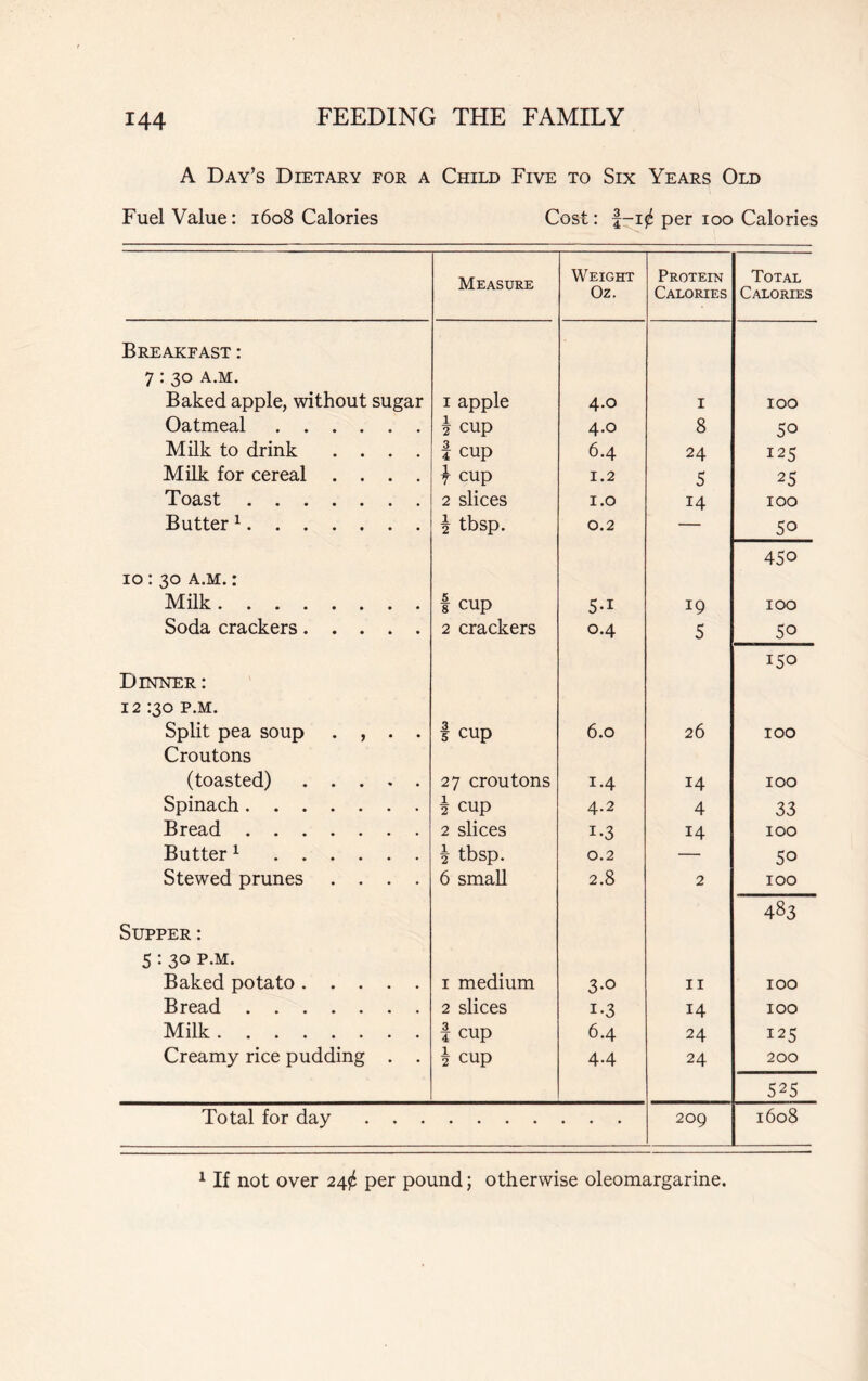 A Day’s Dietary for a Child Five to Six Years Old Fuel Value: 1608 Calories Cost: f-iff per 100 Calories Measure Weight Oz. Protein Calories Total Calories Breakfast : 7: 30 a.m. Baked apple, without sugar 1 apple 4.0 I 100 Oatmeal \ cup 4.0 8 50 Milk to drink .... i cup 6.4 24 125 Milk for cereal .... J cup 1.2 5 25 Toast 2 slices 1.0 14 100 Butter 1 ^ tbsp. 0.2 — 50 450 10 : 30 a.m. : Milk 1 cup 5-i 19 100 Soda crackers 2 crackers O.4 5 50 150 Dinner : 12 :3c P.M. Split pea soup . , . . 5 cup 6.0 26 100 Croutons (toasted) 27 croutons 1.4 14 100 Spinach h cup 4.2 4 33 Bread 2 slices i-3 14 100 Butter1 \ tbsp. 0.2 — 50 Stewed prunes .... 6 small 2.8 2 100 483 Supper: 5 : 30 p.m. Baked potato 1 medium 3-o 11 100 Bread 2 slices i-3 14 100 Milk f cup 6.4 24 125 Creamy rice pudding . . h cup 4.4 24 200 525 Total for day . . . 209 1608 1 If not over 24^ per pound; otherwise oleomargarine.