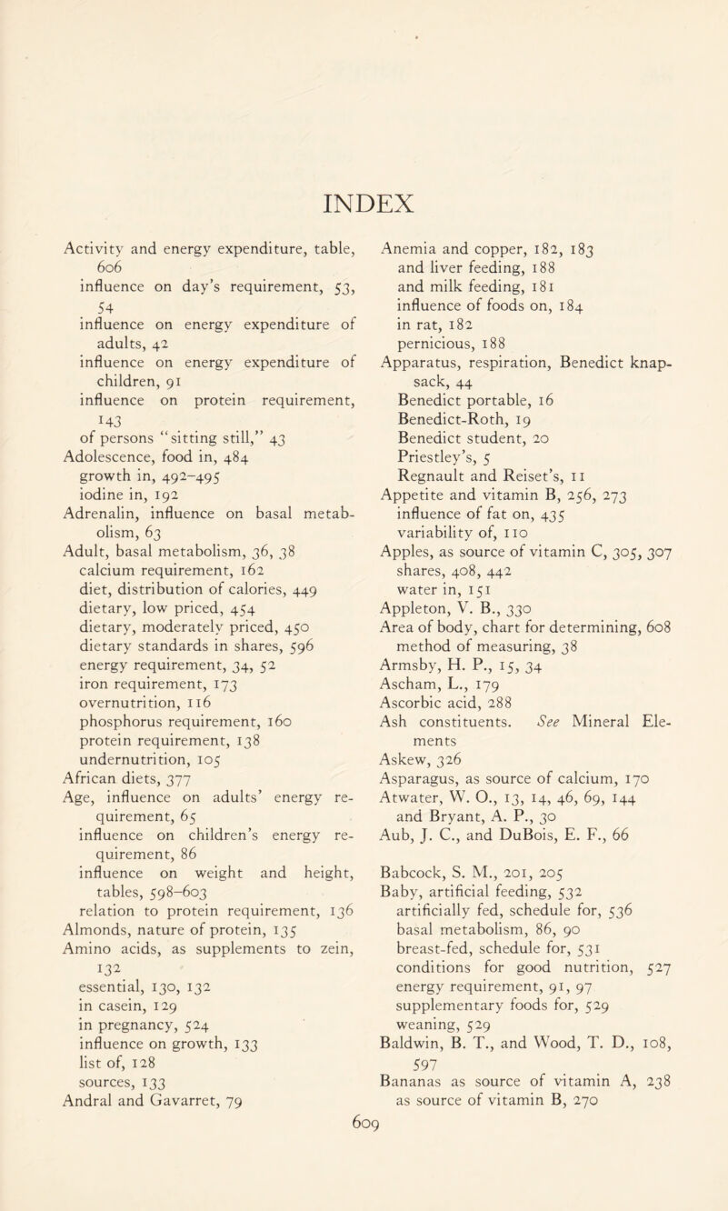 INDEX Activity and energy expenditure, table, 606 influence on day’s requirement, 53, 54 influence on energy expenditure of adults, 42 influence on energy expenditure of children, 91 influence on protein requirement, 143 of persons “sitting still,” 43 Adolescence, food in, 484 growth in, 492-495 iodine in, 192 Adrenalin, influence on basal metab- olism, 63 Adult, basal metabolism, 36, 38 calcium requirement, 162 diet, distribution of calories, 449 dietary, low priced, 454 dietary, moderately priced, 450 dietary standards in shares, 596 energy requirement, 34, 52 iron requirement, 173 overnutrition, 116 phosphorus requirement, 160 protein requirement, 138 undernutrition, 105 African diets, 377 Age, influence on adults’ energy re- quirement, 65 influence on children’s energy re- quirement, 86 influence on weight and height, tables, 598-603 relation to protein requirement, 136 Almonds, nature of protein, 135 Amino acids, as supplements to zein, 132 essential, 130, 132 in casein, 129 in pregnancy, 524 influence on growth, 133 list of, 128 sources, 133 Andral and Gavarret, 79 Anemia and copper, 182, 183 and liver feeding, 188 and milk feeding, 181 influence of foods on, 184 in rat, 182 pernicious, 188 Apparatus, respiration, Benedict knap- sack, 44 Benedict portable, 16 Benedict-Roth, 19 Benedict student, 20 Priestley’s, 5 Regnault and Reiset’s, 11 Appetite and vitamin B, 256, 273 influence of fat on, 435 variability of, 110 Apples, as source of vitamin C, 305, 307 shares, 408, 442 water in, 151 Appleton, V. B., 330 Area of body, chart for determining, 608 method of measuring, 38 Armsby, H. P., 15, 34 Ascham, L., 179 Ascorbic acid, 288 Ash constituents. See Mineral Ele- ments Askew, 326 Asparagus, as source of calcium, 170 Atwater, W. O., 13, 14, 46, 69, 144 and Bryant, A. P., 30 Aub, J. C., and DuBois, E. F., 66 Babcock, S. M., 201, 205 Baby, artificial feeding, 532 artificially fed, schedule for, 536 basal metabolism, 86, 90 breast-fed, schedule for, 531 conditions for good nutrition, 527 energy requirement, 91, 97 supplementary foods for, 529 weaning, 529 Baldwin, B. T., and Wood, T. D., 108, 597 Bananas as source of vitamin A, 238 as source of vitamin B, 270