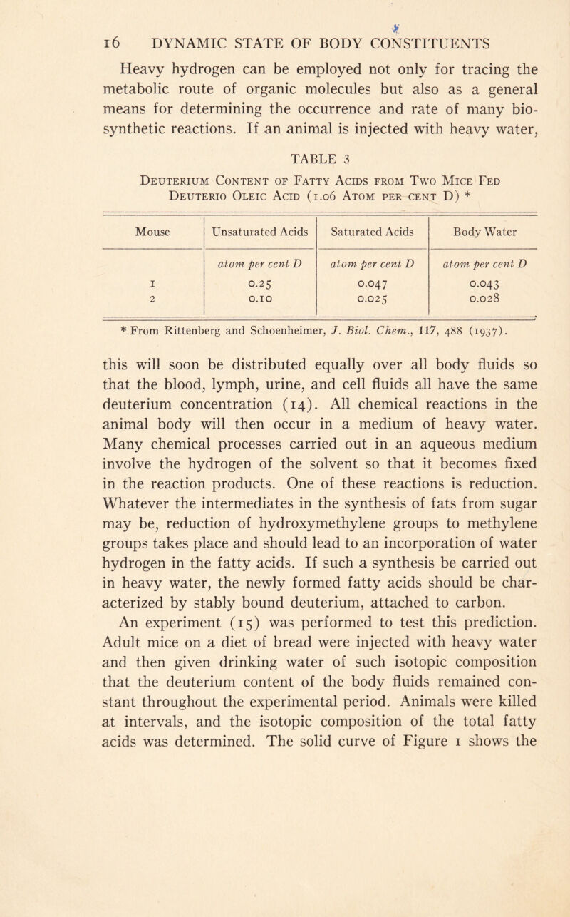 Heavy hydrogen can be employed not only for tracing the metabolic route of organic molecules but also as a general means for determining the occurrence and rate of many bio- synthetic reactions. If an animal is injected with heavy water, TABLE 3 Deuterium Content of Fatty Acids from Two Mice Fed Deuterio Oleic Acid (1.06 Atom per cent D) * Mouse Unsaturated Acids Saturated Acids Body Water atom per cent D atom per cent D atom per cent D 1 O.25 0.047 0.043 2 O.IO 0.025 0.028 * From Rittenberg and Schoenheimer, J. Biol. Client., 117, 488 (1937). this will soon be distributed equally over all body fluids so that the blood, lymph, urine, and cell fluids all have the same deuterium concentration (14). All chemical reactions in the animal body will then occur in a medium of heavy water. Many chemical processes carried out in an aqueous medium involve the hydrogen of the solvent so that it becomes fixed in the reaction products. One of these reactions is reduction. Whatever the intermediates in the synthesis of fats from sugar may be, reduction of hydroxymethylene groups to methylene groups takes place and should lead to an incorporation of water hydrogen in the fatty acids. If such a synthesis be carried out in heavy water, the newly formed fatty acids should be char- acterized by stably bound deuterium, attached to carbon. An experiment (15) was performed to test this prediction. Adult mice on a diet of bread were injected with heavy water and then given drinking water of such isotopic composition that the deuterium content of the body fluids remained con- stant throughout the experimental period. Animals were killed at intervals, and the isotopic composition of the total fatty acids was determined. The solid curve of Figure 1 shows the