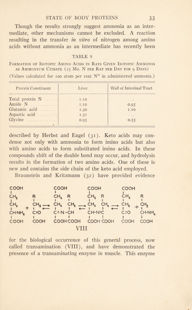 Though the results strongly suggest ammonia as an inter- mediate, other mechanisms cannot be excluded. A reaction resulting in the transfer in vitro of nitrogen among amino acids without ammonia as an intermediate has recently been TABLE 9 Formation of Isotopic Amino Acids in Rats Given Isotopic Ammonia as Ammonium Citrate (25 Mg. N per Rat per Day for 9 Days) (Values calculated for 100 atom per cent N15 in administered ammonia.) Protein Constituent Liver Wall of Intestinal Tract Total protein N I.IO Amide N 1.10 0-95 Glutamic acid 2.30 I.IO Aspartic acid I-5I . . . Glycine f 0.95 0-55 described by Herbst and Engel (31). Keto acids may con- dense not only with ammonia to form imino acids but also with amino acids to form substituted imino acids. In these compounds shift of the double bond may occur, and hydrolysis results in the formation of two amino acids. One of these is new and contains the side chain of the keto acid employed. Braunstein and Kritzmann (32) have provided evidence COOH 1 ch2 R COOH 1 CH, R COOH 6 C H, R COOH ! ch2 R l l » » 1 f 1 1 CHj 0 X e* 1 > CHj, CHa _ CHt CHt ___* cn* + ch2 1 + 1 4— 1 t <4 f \ <s— « CH-NHj c=o O II z » 0 X CH-N’C c^o CH-NH t 1 i 1 e 1 1 l COOH COOH COOH COOH COOH COOH COOH COOH VIII for the biological occurrence of this general process, now called transamination (VIII), and have demonstrated the presence of a transaminating enzyme in muscle. This enzyme