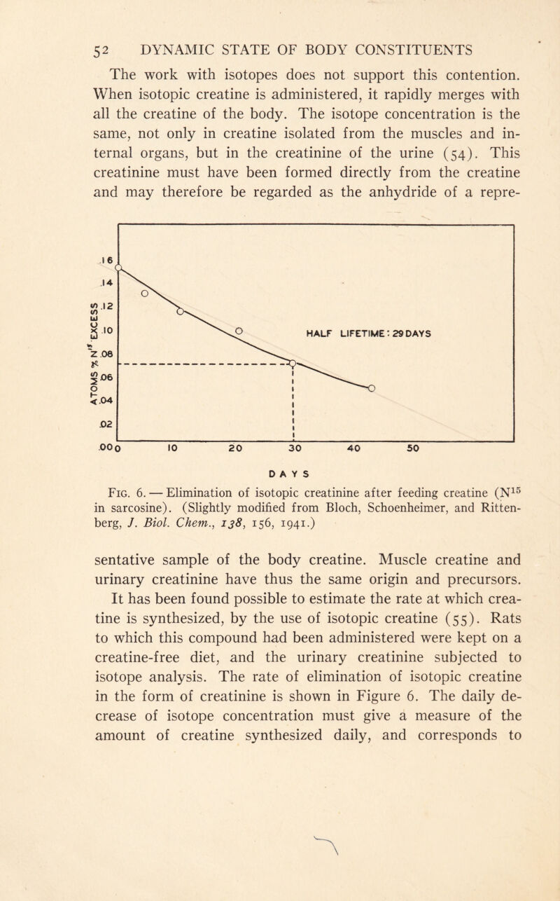 ATOMS 7, N EXCESS The work with isotopes does not support this contention. When isotopic creatine is administered, it rapidly merges with all the creatine of the body. The isotope concentration is the same, not only in creatine isolated from the muscles and in- ternal organs, but in the creatinine of the urine (54). This creatinine must have been formed directly from the creatine and may therefore be regarded as the anhydride of a repre- D a y s Fig. 6. — Elimination of isotopic creatinine after feeding creatine (N15 in sarcosine). (Slightly modified from Bloch, Schoenheimer, and Ritten- berg, J. Biol. Chem138, 156, 1941.) sentative sample of the body creatine. Muscle creatine and urinary creatinine have thus the same origin and precursors. It has been found possible to estimate the rate at which crea- tine is synthesized, by the use of isotopic creatine (55). Rats to which this compound had been administered were kept on a creatine-free diet, and the urinary creatinine subjected to isotope analysis. The rate of elimination of isotopic creatine in the form of creatinine is shown in Figure 6. The daily de- crease of isotope concentration must give a measure of the amount of creatine synthesized daily, and corresponds to