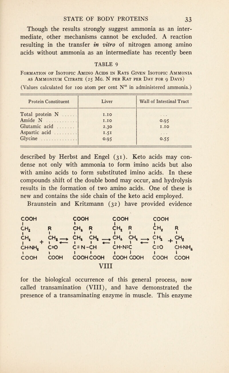 Though the results strongly suggest ammonia as an inter- mediate, other mechanisms cannot be excluded. A reaction resulting in the transfer in vitro of nitrogen among amino acids without ammonia as an intermediate has recently been TABLE 9 Formation of Isotopic Amino Acids in Rats Given Isotopic Ammonia as Ammonium Citrate (25 Mg. N per Rat per Day for 9 Days) (Values calculated for 100 atom per cent N15 in administered ammonia.) Protein Constituent Liver Wall of Intestinal Tract Total protein N I.IO Amide N 1.10 0-95 Glutamic acid 2.30 I.IO Aspartic acid I-5I . . . Glycine 0-95 0-55 described by Herbst and Engel (31). Keto acids may con- dense not only with ammonia to form imino acids but also with amino acids to form substituted imino acids. In these compounds shift of the double bond may occur, and hydrolysis results in the formation of two amino acids. One of these is new and contains the side chain of the keto acid employed. Braunstein and Kritzmann (32) have provided evidence COOH l CH, R COOH 1 CH, R COOH CH, R COOH 1 CH, R m 1 1 1 » 1 1 1 1 CH, CH, —* , CH, CH, CH, CHt CH, ch2 1 + i «— 1 1 1 \ *— 1 ^ 1 CH-NH, c=o 0 11 Z 1 0 1 CH-N-C c=o CH-NH 1 1 1 1 l 1 1 l COOH COOH COOH COOH COOH COOH COOH COOH VIII for the biological occurrence of this general process, now called transamination (VIII), and have demonstrated the presence of a transaminating enzyme in muscle. This enzyme