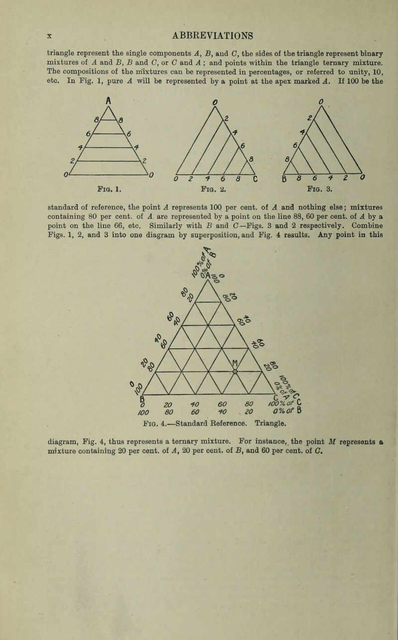 triangle represent the single components A, B, and C, the sides of the triangle represent binary mixtures of A and B, B and C, or C and A ; and points within the triangle ternary mixture. The compositions of the m'ixtures can be represented in percentages, or referred to unity, 10, etc. In Fig. 1, pure A will be represented by a point at the apex marked A. If 100 be the standard of reference, the point A represents lOQ per cent, of A and nothing else; mixtures containing 80 per cent, of A are represented by a point on the line 88, 60 per cent, of 4 by a point on the line 66, etc. Similarly with B and C—Figs. 3 and 2 respectively. Combine Figs. 1, 2, and 3 into one diagram by superposition, and Fig. 4 results. Any point in this Fig. 4.—Standard Reference. Triangle. diagram. Fig. 4, thus represents a ternary mixture. For instance,_ the point M represents a mixture containing 20 per cent, of A, 20 per cent, of B, and 60 per cent, of G.