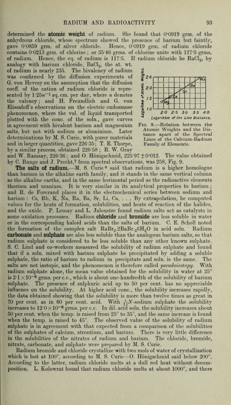 determined the atomic weight of radium. She found that 0’0919 grm. of the anhydrous chloride, whose spectrum showed the presence of barium but faintly, gave 0‘0859 grm. of silver chloride. Hence, 0'0919 grm. of radium chloride contains 0’0213 grm. of chlorine ; or 35'46 grms. of chlorine unite with 117‘5 grms. of radium. Hence, the eq. of radium is 117'5. If radium chloride be RaCl2, by analogy with barium chloride, BaC^, the at. wt. of radium is nearly 235. The bivalency of radium 2 was confirmed by the difiusion experiments of G. von Hevesy on the assumption that the diffusion coeff. of the cation of radium chloride is repre- sented by l'25n“i sq. cm. per day, where n denotes the valency; and H. Freundlich and G. von Elissafoff’s observations on the electric endosmo.se phenomenon, where the vol. of liquid transported plotted with the cone, of the soln., gave curves I 2 5 I 2 0 /5 to Ra ‘ha r '■a a Mj in agreement with bivalent barium and magnesium O ^ 20 25 30 35 40 T ** Logarithm of Che Line Distance. Fio. 9.—Relation between the Atomic Weights and the Dis- tance apart of the Spectral Lines of the Calcium-Radium Family of Elements. salts, but not with sodium or aluminium. Later determinations by M. S. Curie, with purer materials and in larger quantities, gave 226'35; T. E. Thorpe, by a similar process, obtained 226’58 ; R. W. Gray and W. Ramsay, 226‘36 ; and 0. Honigsehmid, 225‘97 ±0‘012. The value obtained by C. Runge and J. Precht,'^ from spectral observations, was 258, Fig. 9. The salts of radium.—M. S. Curie s said that radium is a higher homologue than barium in the alkaline earth family, and it stands in the same vertical column as the alkaline earths, and in the same horizontal period as the radioactive elements thorium and uranium. It is very similar in its analytical properties to barium ; and R. de Forcrand places it in the electrochemical series between sodium and barium : Cs, Rb, K, Na, Ra, Ba, Sr, Li, Ca, ... By extrapolation, he computed values for the heats of formation, solubilities, and heats of reaction of the halides, and the oxide. P. Lemay and L. Jaloustre found radium salts act as catalysts in some oxidation processes. Radium chloride and bromide are less soluble in water or in the corresponding haloid acids than the salts of barium. C. E. Scholl noted the formation of the complex salt RaBr2.2BaBr.26H20 in acid soln. Radium carbonate and sulphate are also less soluble than the analogous barium salts, so that radium sulphate is considered to be less soluble than any other known sulphate. S. C. Lind and co-workers measured the solubility of radium sulphate and found that if a soln. mixed with barium sulphate be precipitated by adding a soluble sulphate, the ratio of barium to radium in precipitate and soln. is the same. The salts are not isotopic, and the phenomenon is therefore called pseudoisotopy. With radium sulphate alone, the mean value obtained for the solubility in water at 25° is 2'1 XlO~® grms. per c.c., which is about one-hundredth of the solubility of barium sulphate. The presence of sulphuric acid up to 50 per cent, has no appreciable influence on the solubility. At higher acid cone., the solubility increases rapidly, the data obtained showing that the solubility is more than twelve times as great in 70 per cent, as in 60 per cent. acid. With j'^^Y-sodium suljrhate the solubility increases to 12'0 Xl0~8 grms. per c.c. In dil. acid soln. the solubility increases about 50 per cent, when the temp, is raised from 25° to 35°, and the same increase is found when the temp, is raised to 45°. The observed value of the solubility of radium sulphate is in agreement with that expected from a comparison of the solubilities of the sulphates of calcium, strontium, and barium. There is very little difference in the solubilities of the nitrates of radium and barium. The chloride, bromide, nitrate, carbonate, and sulphate were prepared by M. S. Curie. Radium bromide and chloride crystallize with two mols of water of crystallization which is lost at 100°, according to M. S. Curie—0. Honigsehmid said below 200°. According to the latter, radium chloride melts at a dull red heat without decom- position. L. Kolowrat found that radium chloride melts at about 1000°, and there