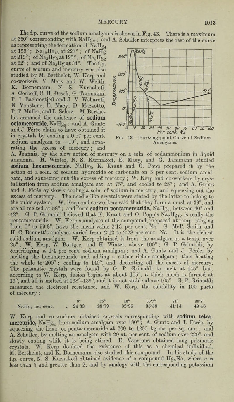 I •£§ ? - I The f.p. curve of the sodium amalgams is shown in Fig. 43. There is a maximum at 360° corresponding with NaHg.2 ; and A. Schuller interprets the rest of the curve as representing the formation of NaHg4 at 159° ; Na^gHgia at 227° ; of NaHg at 219°; of NagHgg at 125°; ofNagHga at 62°; and of Na3Hg at 34°. The f.p. curve of sodium and mercury was also studied by M. Berthelot, W. Kerp and co-workers, V. Merz and W. Weith, K. Borne mann, N. S. Kurnakofi, A. Gorboff, C. H. Oesch, G. Tammann, P. I. Bachmetjefi and J. V. Wsharoff, E. Vanstone, E. Maey, D. Mazzotto, P. T. Muller, and L. Schiiz. M. Berthe- lot assumed the existence of sodium octomercuride, NaHgg ; and A. Gimtz and J. Feree claim to have obtained it in crystals by cooling a 0'57 per cent, sodium amalgam to —19°, and sepa- the excess of mercury; and /IfT V * I -1 *5 1 NvS ) KJ § - < 1 Per cent. Nd Fia. 43.—Freezing-point Curve of Sodium Amalgams. rating A. Joannis, by the slow action of mercury on a soln. of sodammonium in liquid ammonia. H. Winter, N. S. Kurnakofi, E. Maey, and G. Tammann studied sodium hexamercuride, NaHgg, K. Kraut and 0. Popp prepared it by the action of a soln. of sodium hydroxide or carbonate on 3 per cent, sodium amal- gam, and squeezing out the excess of mercury ; W. Kerp and co-workers by crys- tallization from sodium amalgam sat. at 75°, and cooled to 25° ; and A. Guntz and J. Feree by slowly cooling a soln. of sodium in mercury, and squeezing out the excess of mercury. The needle-like crystals were stated by the latter to belong to the cubic system. W. Kerp and co-workers said that they form a mush at 39°, and are all melted at 58° ; and form sodium pentamercuride, NaHgg, between 40° and 42°. G. P. Grimaldi believed that K. Kraut and 0. Popp’s Na2Hgi2 is really the pentamercuride. W. Kerp’s analyses of the compound, prepared at temp, ranging from 0° to 99'8°, have the mean value 2'13 per cent. Na. G. McP. Smith and H. C. Bennett’s analyses varied from 2‘12 to 2’28 per cent. Na. It is the richest solid sodium amalgam. W. Kerp obtained it from the amalgam at a temp, over 25°; W. Kerp, W. Bottger, and H. Winter, above 100° ; G. P. Grimaldi, by centrifuging a 1‘4 per cent, sodium amalgam; and A. Guntz and J. Feree, by melting the hexamercuride and adding a rather richer amalgam ; then heating the whole to 200° ; cooling to 140°, and decanting off the excess of mercury. The prismatic crystals were found by G. P. Grimaldi to melt at 145°, but, according to W. Kerp, fusion begins at about 105°, a thick mush is formed at 19°, and all is melted at 138°-139°, and it is not stable above 105°. G. P. Grimaldi measured the electrical resistance, and W. Kerp, the solubility in 100 parts of mercury : NaHgs per cent. 0° 24-33 25° 28-79 40° 32-25 56-7° 35-58 81° 41-14 99-8° 49 46 W. Kerp and co-workers obtained crystals corresponding with sodium tetra- mercuride, NaHg4, from sodium amalgam over 180° ; A. Guntz and J. Feree, by squeezing the hexa- or penta-mercuride at 200 to 1200 kgrms. per sq. cm. ; and A. Schiiller, by melting an amalgam with 20 at. per cent, of sodium over 220°, and slowly cooling while it is being stirred. E. Vanstone obtained long prismatic crystals. W. Kerp doubted the existence of this as a chemical individual. M. Berthelot, and K. Bornemann also studied this compound. In his study of the f.p. curve, N. S. Kurnakofi obtained evidence of a compound Hg^Na, where n is less than 5 and greater than 2, and by analogy with the corresponding potassium