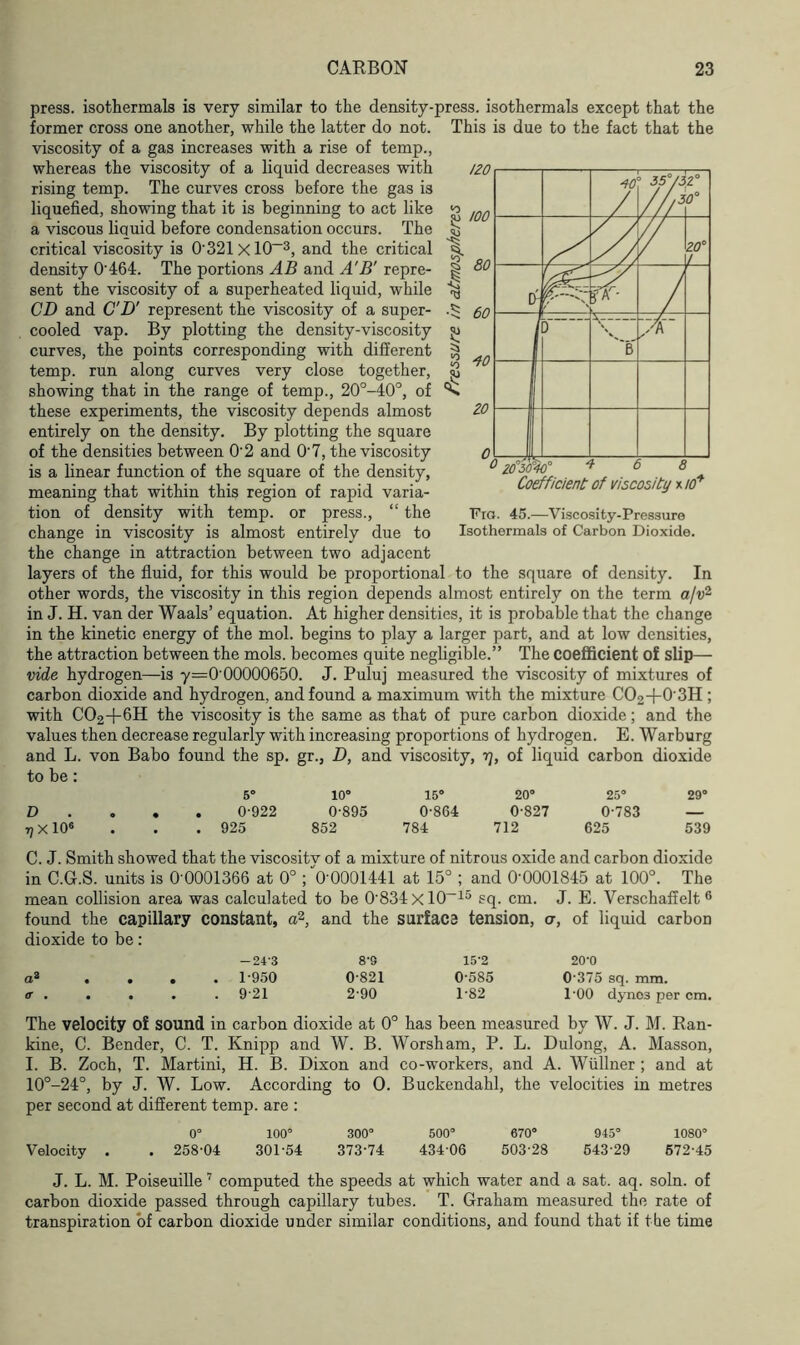 press, isothermals is very similar to the density-press, isothermals except that the former cross one another, while the latter do not. viscosity of a gas increases with a rise of temp., whereas the viscosity of a liquid decreases with rising temp. The curves cross before the gas is liquefied, showing that it is beginning to act like a viscous liquid before condensation occurs. The critical viscosity is O'321 X10-3, and the critical density O'464. The portions AB and A'B' repre- sent the viscosity of a superheated liquid, while CD and C'D' represent the viscosity of a super- cooled vap. By plotting the density-viscosity curves, the points corresponding with different temp, run along curves very close together, showing that in the range of temp., 20°-40°, of these experiments, the viscosity depends almost entirely on the density. By plotting the square of the densities between 0'2 and 0'7, the viscosity is a linear function of the square of the density, meaning that within this region of rapid varia- tion of density with temp, or press., “ the change in viscosity is almost entirely due to the change in attraction between two adjacent layers of the fluid, for this would be proportional to the square of density. In other words, the viscosity in this region depends almost entirely on the term a/v2 in J. H. van der Waals’ equation. At higher densities, it is probable that the change in the kinetic energy of the mol. begins to play a larger part, and at low densities, the attraction between the mols. becomes quite negligible.” The coefficient of slip— vide hydrogen—is y=0'00000650. J. Puluj measured the viscosity of mixtures of carbon dioxide and hydrogen, and found a maximum with the mixture C02+0'3H; with C02+6H the viscosity is the same as that of pure carbon dioxide; and the values then decrease regularly with increasing proportions of hydrogen. E. Warburg and L. von Babo found the sp. gr., D, and viscosity, tj, of liquid carbon dioxide to be : This is due to the fact that the Fro. 45.—Viscosity-Pressure Isothermals of Carbon Dioxide. 5° 10° 15° 20° 25° 29° D 0-922 0-895 0-864 0-827 0-783 —• rj X106 . . . 925 852 784 712 625 539 C. J. Smith showed that the viscositv of a mixture of nitrous oxide and carbon dioxide in C.G.S. units is 0 0001366 at 0°; '0-0001441 at 15°; and 0'0001845 at 100°. The mean collision area was calculated to be 0834 Xl0-15 sq. cm. J. E. Verschaffelt 6 found the capillary constant, a2, and the surface tension, cr, of liquid carbon dioxide to be : -24-3 8-9 15-2 20‘0 a8 • . . 1-950 0‘821 0-585 0-375 sq. mm. a . . . . . 9 21 2-90 1-82 P00 dyn03 per cm. The velocity of sound in carbon dioxide at 0° has been measured by W. J. M. Ran- kine, C. Bender, C. T. Knipp and W. B. Worsham, P. L. Dulong, A. Masson, I. B. Zoch, T. Martini, H. B. Dixon and co-workers, and A. Wiillner ; and at 10°-24°, by J. W. Low. According to 0. Buckendahl, the velocities in metres per second at different temp, are : 0° 100° 300° 500° 670° 945° 1080° Velocity . . 258-04 301-54 373’74 434 06 503-28 543'29 572-45 J. L. M. Poiseuille 7 computed the speeds at which water and a sat. aq. soln. of carbon dioxide passed through capillary tubes. T. Graham measured the rate of transpiration of carbon dioxide under similar conditions, and found that if the time