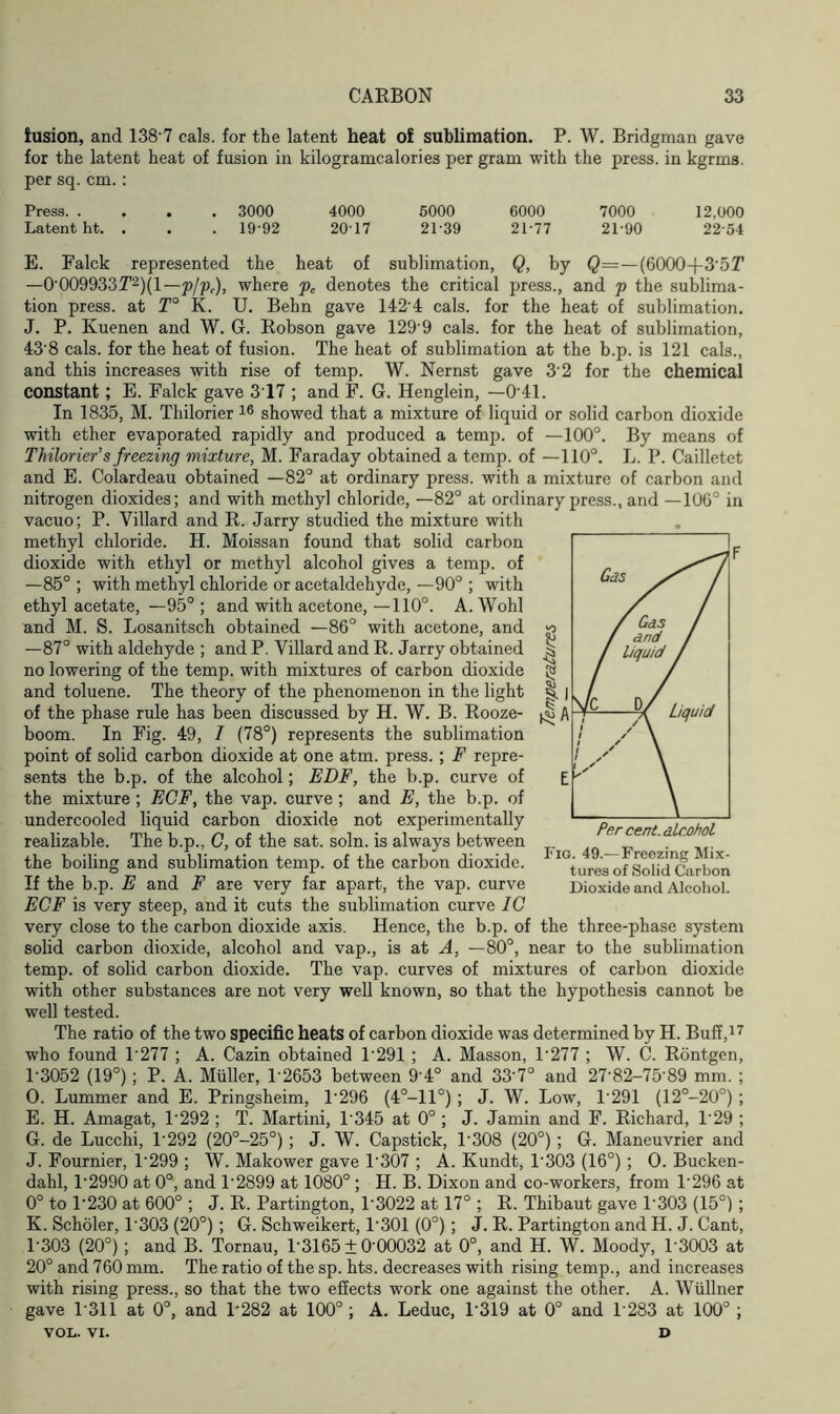 fusion, and 138'7 cals, for the latent heat of sublimation. P. W. Bridgman gave for the latent heat of fusion in kilogramcalories per gram with the press, in kgrms. per sq. cm.: Press 3000 4000 5000 6000 7000 12,000 Latent ht. . . . 19'92 20 17 2F39 2F77 2L90 22 54 E. Falck represented the heat of sublimation, Q, by Q=—(6000+3‘5T —0'009933T2)(1— p/pc), where pc denotes the critical press., and p the sublima- tion press, at T° K. U. Behn gave 1424 cals, for the heat of sublimation. J. P. Kuenen and W. G. Robson gave 129 9 cals, for the heat of sublimation, 43'8 cals, for the heat of fusion. The heat of sublimation at the b.p. is 121 cals., and this increases with rise of temp. W. Nernst gave 3'2 for the chemical constant; E. Falck gave 317 ; and F. G. Henglein, — 0'41. In 1835, M. Thilorier 16 showed that a mixture of liquid or solid carbon dioxide with ether evaporated rapidly and produced a temp, of —100°. By means of Thilorier’s freezing mixture, M. Faraday obtained a temp, of —110°. L. P. Cailletet and E. Colardeau obtained —82° at ordinary press, with a mixture of carbon and nitrogen dioxides; and with methyl chloride, —82° at ordinary press., and —106° in vacuo; P. Villard and R. Jarry studied the mixture with methyl chloride. H. Moissan found that solid carbon dioxide with ethyl or methyl alcohol gives a temp, of —85° ; with methyl chloride or acetaldehyde, —90° ; with ethyl acetate, —95° ; and with acetone, —110°. A. Wohl and M. S. Losanitsch obtained —86° with acetone, and —87° with aldehyde ; and P. Villard and R. Jarry obtained no lowering of the temp, with mixtures of carbon dioxide and toluene. The theory of the phenomenon in the light of the phase rule has been discussed by H. W. B. Rooze- boom. In Fig. 49, I (78°) represents the sublimation point of solid carbon dioxide at one atm. press. ; F repre- sents the b.p. of the alcohol; EDF, the b.p. curve of the mixture ; EOF, the vap. curve; and E, the b.p. of undercooled liquid carbon dioxide not experimentally realizable. The b.p., C, of the sat. soln. is always between the boiling and sublimation temp, of the carbon dioxide. If the b.p. E and F are very far apart, the vap. curve ECF is very steep, and it cuts the sublimation curve IC very close to the carbon dioxide axis. Hence, the b.p. of the three-phase system solid carbon dioxide, alcohol and vap., is at A, —80°, near to the sublimation temp, of solid carbon dioxide. The vap. curves of mixtures of carbon dioxide with other substances are not very well known, so that the hypothesis cannot be well tested. The ratio of the two specific heats of carbon dioxide was determined by H. Buff,17 who found 1'277 ; A. Cazin obtained 1'291 ; A. Masson, 1'277 ; W. C. Rontgen, 1'3052 (19°); P. A. Muller, 1'2653 between 9'4° and 33'7° and 27'82-75'89 mm. ; O. Lummer and E. Pringsheim, 1'296 (4°-ll°) ; J. W. Low, 1'291 (12°-20°) ; E. H. Amagat, 1'292 ; T. Martini, 1'345 at 0° ; J. Jamin and F. Richard, 1'29 ; G. de Lucchi, 1'292 (20°-25°) ; J. W. Capstick, 1'308 (20°) ; G. Maneuvrier and J. Fournier, 1'299 ; W. Makower gave 1'307 ; A. Kundt, 1'303 (16°); 0. Bucken- dahl, P2990 at 0°, and P2899 at 1080° ; H. B. Dixon and co-workers, from 1'296 at 0° to 1230 at 600° ; J. R. Partington, 1'3022 at 17° ; R. Thibaut gave 1'303 (15°) ; K. Scholer, 1'303 (20°); G. Schweikert, 1'301 (0°); J. R. Partington and H. J. Cant, 1'303 (20°) ; and B. Tornau, 1'3165 ± 0'00032 at 0°, and H. W. Moody, 1'3003 at 20° and 760 mm. The ratio of the sp. hts. decreases with rising temp., and increases with rising press., so that the two effects work one against the other. A. Wiillner gave 1'311 at 0°, and 1'282 at 100° ; A. Leduc, P319 at 0° and 1'283 at 100° ; VOL. VI. D Per cent, alcohol Fig. 49.—Freezing Mix- tures of Solid Carbon Dioxide and Alcohol.