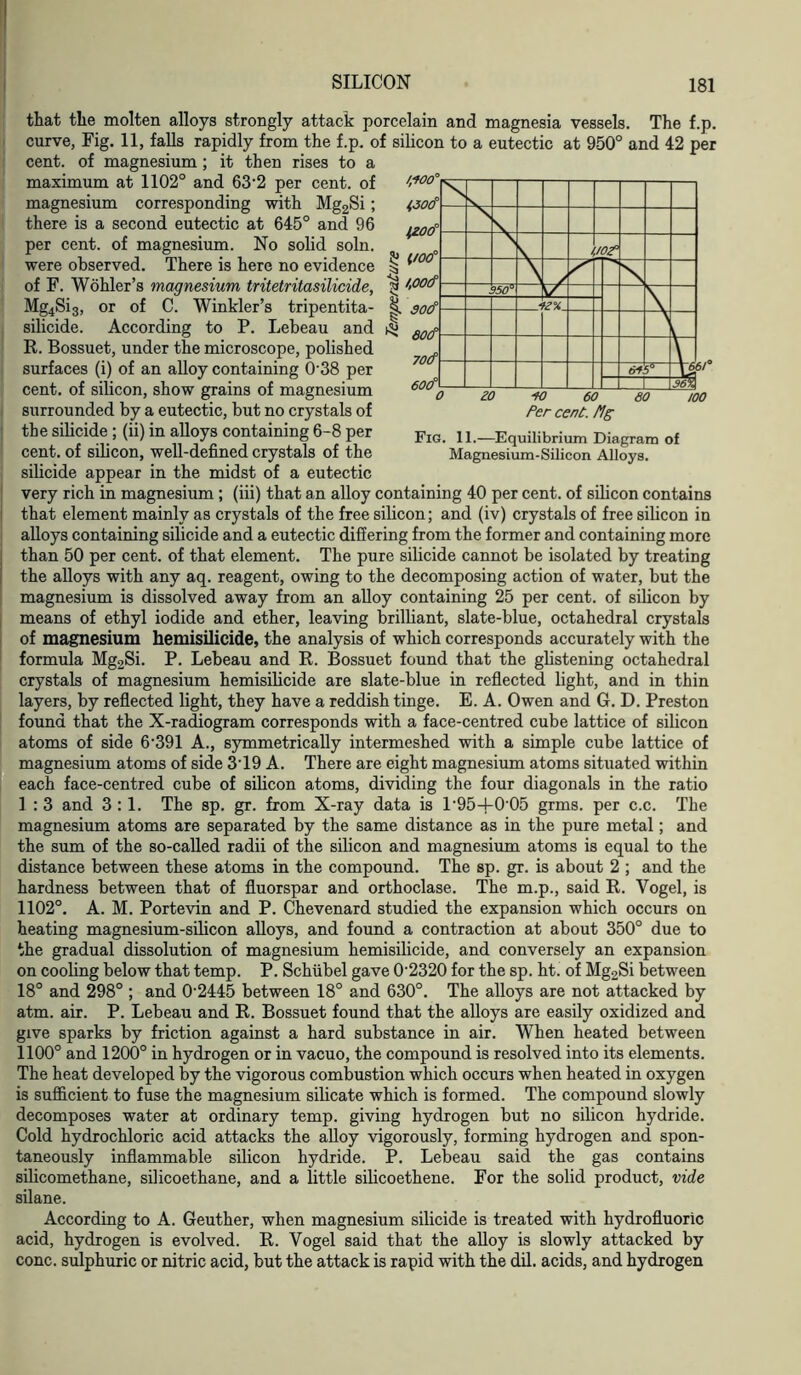 /,too l/oo' I 600 ° / 0? 950° o 3° \6t 1 36% 20 ■tO 60 Per cent, flg 80 wo Fig. 11.—Equilibrium Diagram of Magnesium-Silicon Alloys. that the molten alloys strongly attack porcelain and magnesia vessels. The f.p. curve, Fig. 11, falls rapidly from the f.p. of silicon to a eutectic at 950° and 42 per cent, of magnesium; it then rises to a maximum at 1102° and 63'2 per cent, of magnesium corresponding with Mg2Si; there is a second eutectic at 645° and 96 per cent, of magnesium. No solid soln. were observed. There is here no evidence of F. Wohler’s magnesium tritetritasilicide, Mg4Si3, or of C. Winkler’s tripentita- silicide. According to P. Lebeau and R. Bossuet, under the microscope, polished surfaces (i) of an alloy containing O'38 per cent, of silicon, show grains of magnesium surrounded by a eutectic, but no crystals of the silicide ; (ii) in alloys containing 6-8 per cent, of silicon, well-defined crystals of the silicide appear in the midst of a eutectic very rich in magnesium; (iii) that an alloy containing 40 per cent, of silicon contains that element mainly as crystals of the free silicon; and (iv) crystals of free silicon in alloys containing silicide and a eutectic differing from the former and containing more than 50 per cent, of that element. The pure silicide cannot be isolated by treating the alloys with any aq. reagent, owing to the decomposing action of water, but the magnesium is dissolved away from an alloy containing 25 per cent, of silicon by means of ethyl iodide and ether, leaving brilliant, slate-blue, octahedral crystals of magnesium hemisilicide, the analysis of which corresponds accurately with the formula Mg2Si. P. Lebeau and R. Bossuet found that the glistening octahedral crystals of magnesium hemisilicide are slate-blue in reflected light, and in thin layers, by reflected light, they have a reddish tinge. E. A. Owen and G. D. Preston found that the X-radiogram corresponds with a face-centred cube lattice of silicon atoms of side 6'391 A., symmetrically intermeshed with a simple cube lattice of magnesium atoms of side 319 A. There are eight magnesium atoms situated within each face-centred cube of silicon atoms, dividing the four diagonals in the ratio ] : 3 and 3 :1. The sp. gr. from X-ray data is l'95-f0'05 grms. per c.c. The magnesium atoms are separated by the same distance as in the pure metal; and the sum of the so-called radii of the silicon and magnesium atoms is equal to the distance between these atoms in the compound. The sp. gr. is about 2 ; and the hardness between that of fluorspar and orthoclase. The m.p., said R. Vogel, is 1102°. A. M. Portevin and P. Chevenard studied the expansion which occurs on heating magnesium-silicon alloys, and found a contraction at about 350° due to the gradual dissolution of magnesium hemisilicide, and conversely an expansion on cooling below that temp. P. Schiibel gave 0'2320 for the sp. ht. of Mg2Si between 18° and 298° ; and 0'2445 between 18° and 630°. The alloys are not attacked by atm. air. P. Lebeau and R. Bossuet found that the alloys are easily oxidized and give sparks by friction against a hard substance in air. When heated between 1100° and 1200° in hydrogen or in vacuo, the compound is resolved into its elements. The heat developed by the vigorous combustion which occurs when heated in oxygen is sufficient to fuse the magnesium silicate which is formed. The compound slowly decomposes water at ordinary temp, giving hydrogen but no silicon hydride. Cold hydrochloric acid attacks the alloy vigorously, forming hydrogen and spon- taneously inflammable silicon hydride. P. Lebeau said the gas contains silicomethane, silicoethane, and a little silicoethene. For the solid product, vide silane. According to A. Geuther, when magnesium silicide is treated with hydrofluoric acid, hydrogen is evolved. R. Vogel said that the alloy is slowly attacked by cone, sulphuric or nitric acid, but the attack is rapid with the dil. acids, and hydrogen