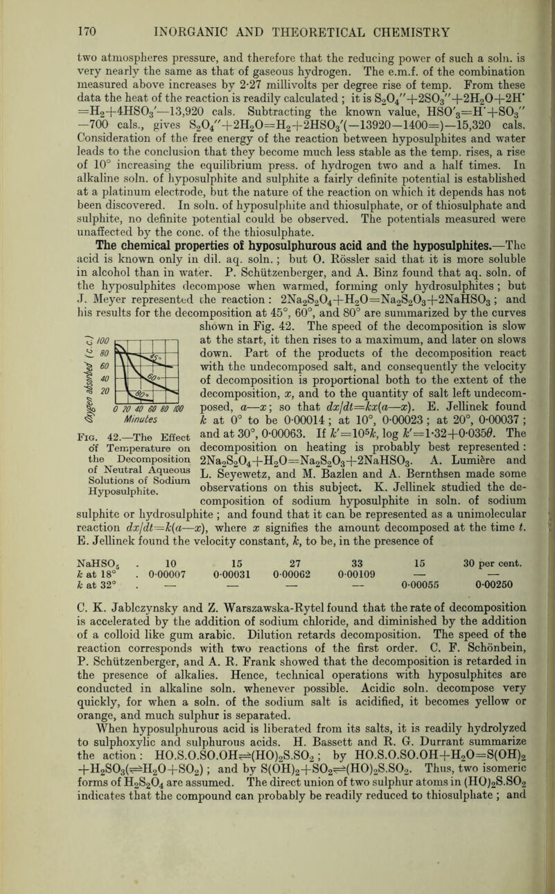 two atmospheres pressure, and therefore that the reducing power of such a soln. is very nearly the same as that of gaseous hydrogen. The e.m.f. of the combination measured above increases by 2-27 millivolts per degree rise of temp. From these data the heat of the reaction is readily calculated ; it is S204+2S03+2H20+2H' =H2+4HS03'—13,920 cals. Subtracting the known value, HS0'3=H'+S03 -700 cals., gives S204+2H20=H2+2HS03'(-13920-1400=)-15,320 cals. Consideration of the free energy of the reaction between hyposulphites and water leads to the conclusion that they become much less stable as the temp, rises, a rise of 10° increasing the equilibrium press, of hydrogen two and a half times. In alkaline soln. of hyposulphite and sulphite a fairly definite potential is established at a platinum electrode, but the nature of the reaction on which it depends has not been discovered. In soln. of hyposulphite and thiosulphate, or of thiosulphate and sulphite, no definite potential could be observed. The potentials measured were unaffected by the cone, of the thiosulphate. The chemical properties of hyposulphurous acid and the hyposulphites.—The acid is known only in dil. aq. soln. ; but O. Rossler said that it is more soluble in alcohol than in water. P. Schiitzenberger, and A. Binz found that aq. soln. of the hyposulphites decompose when warmed, forming only hydrosulphites ; but J. Meyer represented the reaction : 2Na2S204+H20=Na2S203+2NaHS03 ; and his results for the decomposition at 45°, 60°, and 80° are summarized by the curves shown in Fig. 42. The speed of the decomposition is slow at the start, it then rises to a maximum, and later on slows down. Part of the products of the decomposition react with the undecomposed salt, and consequently the velocity of decomposition is proportional both to the extent of the decomposition, x, and to the quantity of salt left undecom- posed, a—x; so that dxjdt=kx(a—x). E. Jellinek found k at 0° to be 0-00014 ; at 10°, 0-00023 ; at 20°, 0-00037 ; and at 30°, 0-00063. If *'=105*, ]0g *'=1-32+0-0350. The decomposition on heating is probably best represented: 2Na2S204+H20=Na2S203+2NaHS03. A. Lumiere and L. Seyewetz, and M. Bazlen and A. Bernthsen made some observations on this subject. K. Jellinek studied the de- composition of sodium hyposulphite in soln. of sodium sulphite or hydrosulphite ; and found that it can be represented as a unimolecular reaction dxjdt=k{a—x), where x signifies the amount decomposed at the time t. E. Jellinek found the velocity constant, *, to be, in the presence of NaHSOa . 10 15 27 33 15 30 per cent. k at 18° . 0-00007 0-00031 0-00002 0-00109 — — k at 32° . — — — — 0-00055 0-00250 C. K. Jablczynsky and Z. Warszawska-Rytel found that the rate of decomposition is accelerated by the addition of sodium chloride, and diminished by the addition of a colloid like gum arabic. Dilution retards decomposition. The speed of the reaction corresponds with two reactions of the first order. C. F. Schonbein, P. Schiitzenberger, and A. R. Frank showed that the decomposition is retarded in the presence of alkalies. Hence, technical operations with hyposulphites are conducted in alkaline soln. whenever possible. Acidic soln. decompose very quickly, for when a soln. of the sodium salt is acidified, it becomes yellow or orange, and much sulphur is separated. When hyposulphurous acid is liberated from its salts, it is readily hydrolyzed to sulphoxylic and sulphurous acids. H. Bassett and R. G. Durrant summarize the action: H0.S.0.S0.0H^(H0)2S.S02; by H0.S.0.S0.0H+H20=S(0H)2 +H2S03(t+H20+S02); and by S(0H)2+S02^(H0)2S.S02. Thus, two isomeric forms of H2S204 are assumed. The direct union of two sulphur atoms in (H0)2S.S02 indicates that the compound can probably be readily reduced to thiosulphate ; and WO 80 J 60 1 40 20 1 <5 S^5 <4! 5>o 0 20 40 60 80 Minutes Fig. 42.—The Effect of Temperature on the Decomposition of Neutral Aqueous Solutions of Sodium Hyposulphite.