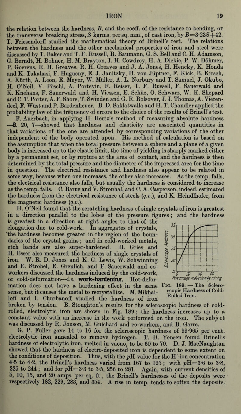 the relation between the hardness, jB, and the coeff. of the resistance to bending, or the transverse breaking stress, >S kgrms. per sq. mm., of cast iron, by J5=3*23/S+42. T. Friesendorff studied the mathematical theory of Brinell’s test. The relations between the hardness and the other mechanical properties of iron and steel were discussed by T. Baker and T. F. Russell, R. Baumann, G. S. Bell and C. H. Adamson, G. Berndt, H. Bohner, H. M. Brayton, I. H. Cowdrey, H. A. Dickie, P. W. Dohmer, P. Goerens, R. H. Greaves, R. H. Greaves and J. A. Jones, H. Hencky, K. Honda and K. Takahasi, F. Hugueny, E. J. Janitzky, H. von Jiiptner, F. Kick, B. Kirsch, A. Kiirth, A. Leon, E. Meyer, W. Muller, A. L. Norbury and T. Samuel, J. Okubo, H. O’Neil, V. Poschl, A. Portevin, F. Reiser, T. F. Russell, F. Sauerwald and K. Knehans, F. Sauerwald and H. Viessen, E. Schiiz, 0. Schwarz, W. K. Shepard £lnd C. T. Porter, A. F. Shore, T. Swinden and G. R. Bolsover, J. J. Thomas, A. Vieren- deel, F. Wust and P. Bardenheuer. B. D. Saklatwalla and H. T. Chandler applied the probability law of the frequency of errors to the choice of the results of Brinell’s test. F. Auerbach, in applying H. Hertz’s method of measuring absolute hardness —2. 20, 7—showed that hardness and elasticity are associated quantities in that variations of the one are attended by corresponding variations of the other independent of the body operated upon. His method of calculation is based on the assumption that when the total pressure between a sphere and a plane of a given body is increased up to the elastic limit, the time of yielding is sharply marked either by a permanent set, or by rupture at the area of contact, and the hardness is then determined by the total pressure and the diameter of the impressed area for the time in question. The electrical resistance and hardness also appear to be related in some way, because when one increases, the other also increases. As the temp, falls, the electrical resistance also falls, but usually the hardness is considered to increase as the temp, falls. C. Barus and V. Strouhal, and C. A. Casperson, indeed, estimated the hardness from the electrical resistance of steels (q.v.), and K. Heindlhofer, from the magnetic hardness (q.v.). H. O’Neil found that the scratching hardness of single crystals of iron is greatest in a direction parallel to the lobes of the pressure figures; and the hardness is greatest in a direction at right angles to that of the elongation due to cold-work. In aggregates of crystals, 'the hardness becomes greater in the region of the boun- daries of the crystal grains; and in cold-worked metals, etch bands are also super-hardened. H. Gries and H. Esser also measured the hardness of single crystals of iron. W. R. D. Jones and K. G. Lewis, W. Schwinning and E. Strobel, E. Greulich, and F. Sauerwald and co- workers discussed the hardness induced by the cold-work, or cold-deformation—z.e. work-hardening. Hot-defor- mation does not have a hardening effect in the same sense, but it causes the metal to recrystallize. M. Mikhai- loff and I. ChurbanofE studied the hardness of iron broken by tension. B. Stoughton’s results for the scleroscopic hardness of cold- rolled, electrolytic iron are shown in Fig. 189; the hardness increases up to a constant value with an increase in the woj-k performed on the iron. The subi(;ct was discussed by R. Jonson, M. Guichard and co-workers, and B. Garre. G. P. Fuller gave 14. to 16 for the scleroscopic hardness of 99*965 per cent, electrolytic iron annealed to remove hydrogen. T. D. Yensen found Brinell’s hardness of electrolytic iron, melted in vacuo, to be 60 to 70. D. J. MacNaughtan showed that the hardness of electro-deposited iron is dependent to some extent on the conditions of deposition. Thus, with the ^H-value for the H‘-ion concentration 4*5 to 4*2, the Brinell’s hardness varied from 167 to 195 ; with ^H=3‘6 to 3*8, 225 to 244 ; and for ^H—3*3 to 3*5, 256 to 281. Again, with current densities of 5, 10, 15, and 20 amps, per sq. ft., the Brinell’s hardnesses of the deposits were respectively 182, 229, 283, and 354. A rise in temp, tends to soften the deposits. /^rcentdge reduction by rolung Fig. 189. — Tlie Sclero- scopic Hardness of Cold- Rolled Iron.