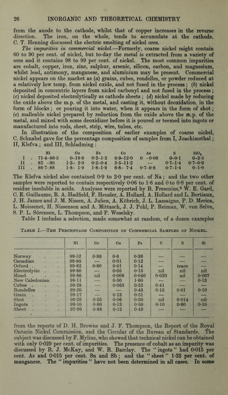 from the anode to the cathode, whilst that of copper increases in the reverse direction. The iron, on the whole, tends to accumulate at the cathode. C. T. Henning discussed the electric smelting of nickel ores. The impurities in commercial nickel.—Formerly, coarse nickel might contain 60 to 90 per cent, of nickel, but to-day the metal is extracted from a variety of ores and it contains 98 to 99 per cent, of nickel. The most common impurities are cobalt, copper, iron, zinc, sulphur, arsenic, silicon, carbon, and magnesium, whilst lead, antimony, manganese, and aluminium may be present. Commercial nickel appears on the market as (a) grains, cubes, rondelles, or powder reduced at a relatively low temp, from nickel oxide, and not fused in the process ; (h) nickel deposited in concentric layers from nickel carbonyl and not fused in the process ; (c) nickel deposited electrolytically as cathode sheets ; (d) nickel made by reducing the oxide above the m.p. of the metal, and casting it, without deoxidation, in the form of blocks; or pouring it into water, when it appears in the form of shot; (e) malleable nickel prepared by reduction from the oxide above the m.p. of the metal, and mixed with some deoxidizer before it is poured or teemed into ingots or manufactured into rods, sheet, strip, wire, tubes, etc. In illustration of the composition of earlier examples of coarse nickel, C. Schnabel gave for the percentage composition of samples from I, Joachimsthal; II, Klefva ; and III, Schladming : Ni Cu Fe Co As S Si02 I . 71*4-86-5 0-18*9 0-2-1-3 0*9-12*0 0 -0*06 0-0*1 0-3*5 II . 83 -90 1*3- 2*0 0 2-0*4 5*5-11*2 — 0-7-1-4 0-7-0-9 III . 86*7-88 1*8- 1*9 1-8-1-9 6*8- 7*4 0-7-0-8 0-7-1-4 0-1*0 The Klefva nickel also contained 0-9 to 2*0 per cent, of Na ; and the two other samples were reported to contain respectively 0-06 to 1*6 and Oto 0*8 per cent, of residue insoluble in acids. Analyses were reported by R. Fresenius,9 W. E. Gard, C. E. Guillaume, R. A. Hadfield, F. Heusler, A. Hollard, A. Hollard and L. Bertiaux, J. H. James and J. M. Nissen, A. Julien, A. Kobrich, J. L. Lassaigne, P. D. Merica, L. Moissenet, H. Nissenson and A. Mittasch, J. J. Pohl, P. Reiman, W. von Selve, S. P. L. Sorensen, L. Thompson, and P. Weselsky. Table I includes a selection, made somewhat at random, of a dozen examples Table I.—The Percentage Composition op Commercial Samples of Nickel. Ni Co Cu Fe C S Si Norway 99*52 0*89 0*6 0*36 Canadian 99*80 — 0*01 0*12 — — — Orford . 99*82 0*80 0*01 0*14 — trace — Electrolytic . 99*80 — 0*05 0*15 nil nil nil Mond 99*86 nil 0*008 0*040 0*030 nil 0*007 New Caledonian 98*11 — 0*50 1*60 — — 0*13 Cubes . 99*28 — 0*065 0*32 0*41 — — Rondelles 99*20 — — 0*45 0*15 0*01 0*10 Grain . / 99*17 — 0*13 0*51 — — — Shot 99*25 0*25 0*06 0*50 nil 0*014 nil Ingots . 99*10 0*80 0*13 0*50 0*10 0*60 0*10 Sheet 97*99 0*88 0*12 0*49 — — — from the reports of D. H. Browne and J. F. Thompson, the Report of the Royal Ontario Nickel Commission, and the Circular of the Bureau of Standards. The subject was discussed by F. Mylius, who showed that technical nickel can be obtained with only 0*029 per cent, of impurities. The presence of cobalt as an impurity was discussed by R. J. McKay, and W. R. Barclay. The “ ingots ” had 0*015 per cent. As and 0*015 per cent. Sn and Sb ; and the “ sheet ” 1*32 per cent, of manganese. The “ impurities ” have not been determined in all cases. In some