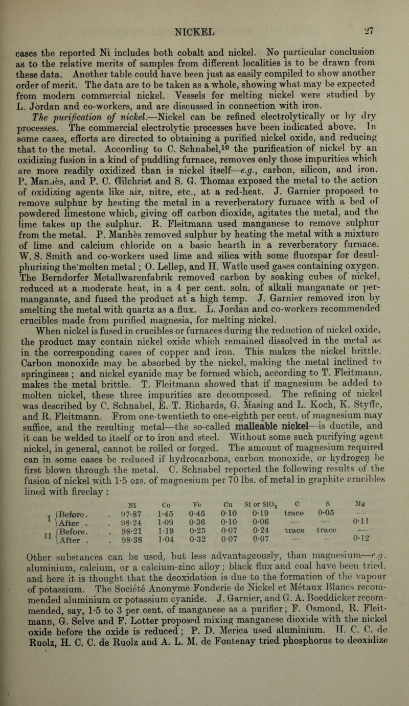 cases the reported Ni includes both cobalt and nickel. No particular conclusion as to the relative merits of samples from different localities is to be drawn from these data. Another table could have been just as easily compiled to show another order of merit. The data are to be taken as a whole, showing what may be expected from modern commercial nickel. Vessels for melting nickel were studied by L. Jordan and co-workers, and are discussed in connection with iron. The purification of nickel.—Nickel can be refined electrolytically or by dry processes. The commercial electrolytic processes have been indicated above. In some cases, efforts are directed to obtaining a purified nickel oxide, and reducing that to the metal. According to C. Schnabel,10 the purification of nickel by an oxidizing fusion in a kind of puddling furnace, removes only those impurities which are more readily oxidized than is nickel itself—e.g., carbon, silicon, and iron. P. Mamies, and P. C. Gilchrist and S. G. Thomas exposed the metal to the action of oxidizing agents like air, nitre, etc., at a red-heat. J. Gamier proposed to remove sulphur by heating the metal in a reverberatory furnace with a bed of powdered limestone which, giving off carbon dioxide, agitates the metal, and the lime takes up the sulphur. R. Fleitmann used manganese to remove sulphur from the metal. P. Manhes removed sulphur by heating the metal with a mixture of lime and calcium chloride on a basic hearth in a reverberatory furnace. W. S. Smith and co-workers used lime and silica with some fluorspar for desul- phurizing the'molten metal; 0. Lellep, and H. Watle used gases containing oxygen. The Berndorfer Metallwarenfabrik removed carbon by soaking cubes of nickel, reduced at a moderate heat, in a 4 per cent. soln. of alkali manganate or per- manganate, and fused the product at a high temp. J. Gamier removed iron by smelting the metal with quartz as a flux. L. Jordan and co-workers recommended crucibles made from purified magnesia, for melting nickel. When nickel is fused in crucibles or furnaces during the reduction of nickel oxide, the product may contain nickel oxide which remained dissolved in the metal as in the corresponding cases of copper and iron. This makes the nickel brittle. Carbon monoxide may be absorbed by the nickel, making the metal inclined to springiness ; and nickel cyanide may be formed which, according to T. Fleitmann, makes the metal brittle. T. Fleitmann showed that if magnesium be added to molten nickel, these three impurities are decomposed. The refining of nickel was described by C. Schnabel, E. T. Richards, G. Masing and L. Koch, K. Styffe, and R. Fleitmann. From one-twentieth to one-eighth per cent, of magnesium may suffice, and the resulting metal—the so-called malleable nickel—is ductile, and it can be welded to itself or to iron and steel. Without some such purifying agent nickel, in general, cannot be rolled or forged. The amount of magnesium required can in some cases be reduced if hydrocarbons, carbon monoxide, or hydrogen be first blown through the metal. C. Schnabel reported the following results ot the fusion of nickel with 1*5 ozs. of magnesium per 70 lbs. of metal in graphite crucibles lined with fireclay : T /Before. 1 \ After . II /Before. /After . Ni Co Fe Cu Si or Si02 C S Mg . 97*87 1*45 0*45 0*10 0*19 trace 0*05 — . 98*24 1*09 0*36 0*10 0*06 — 0*11 . 98*21 1*19 0*25 0*07 0*24 trace trace — . 98*38 1*04 0*32 0*07 0*07 0*12 can be used, but less advantageously, than magnesium—< aluminium, calcium, or a calcium-zinc alloy; black flux and coal have been tried, and here it is thought that the deoxidation is due to the formation of the vapour of potassium. The Societe Anonyme Fonderie de Nickel et Metaux Blancs recom- mended aluminium or potassium cyanide. J. Gamier, and G. A. Boeddicker recom- mended, say, 1*5 to 3 per cent, of manganese as a purifier; F. Osmond, R. Fleit- mann, G. Selve and F. Lotter proposed mixing manganese dioxide with the nickel oxide before the oxide is reduced; P. D. Merica used aluminium. II. C. 0. de Ruolz, H. C. C. de Ruolz and A. L. M. de Fontenay tried phosphorus to deoxidize