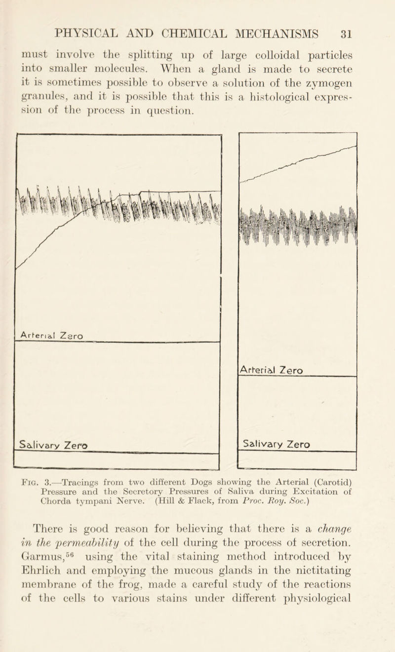 must involve the splitting up of large colloidal particles into smaller molecules. When a gland is made to secrete it is sometimes possible to observe a solution of the zymogen granules, and it is possible that this is a histological expres- sion of the process in question. Fig. 3.—Tracings from two different Dogs showing the Arterial (Carotid) Pressure and the Secretory Pressures of Saliva during Excitation of Chorda tympani Nerve. (Hill & Flack, from Froc. Roy. Soc.) There is good reason for believing that there is a change in the 'permeability of the cell during the process of secretion. Garmus,56 using the vital staining method introduced by Ehrlich and employing the mucous glands in the nictitating membrane of the frog, made a careful study of the reactions of the cells to various stains under different physiological