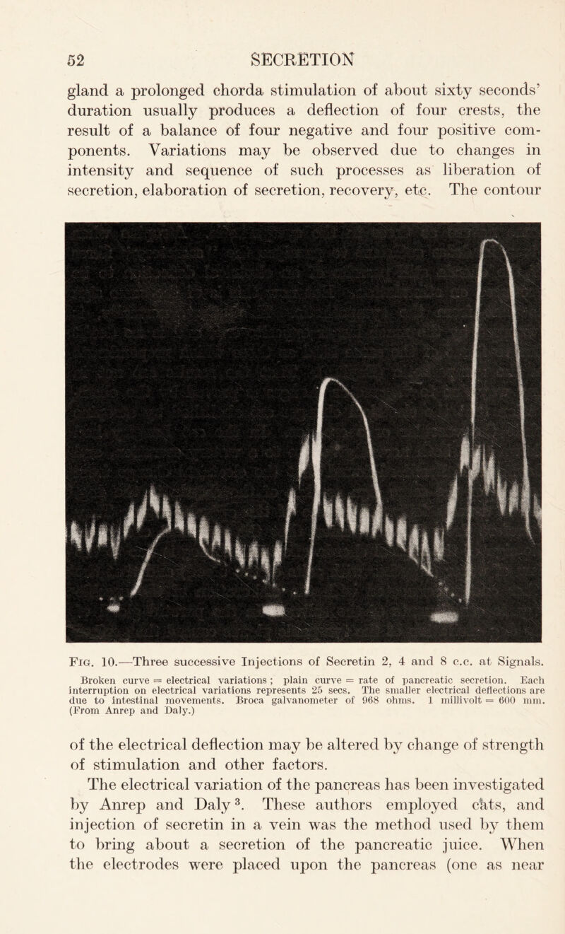 gland a prolonged chorda stimulation of about sixty seconds’ duration usually produces a deflection of four crests, the result of a balance of four negative and four positive com- ponents. Variations may be observed due to changes in intensity and sequence of such processes as liberation of secretion, elaboration of secretion, recovery, etc. The contour Fig. 10.—Three successive Injections of Secretin 2, 4 and 8 c.c. at Signals. Broken curve = electrical variations ; plain curve = rate of pancreatic secretion. Each interruption on electrical variations represents 25 secs. The smaller electrical deflections are due to intestinal movements. Broca galvanometer of 968 ohms. 1 millivolt = 600 mm. (From Anrep and Daly.) of the electrical deflection may be altered by change of strength of stimulation and other factors. The electrical variation of the pancreas has been investigated by Anrep and Daly3. These authors employed chts, and injection of secretin in a vein was the method used by them to bring about a secretion of the pancreatic juice. When the electrodes were placed upon the pancreas (one as near