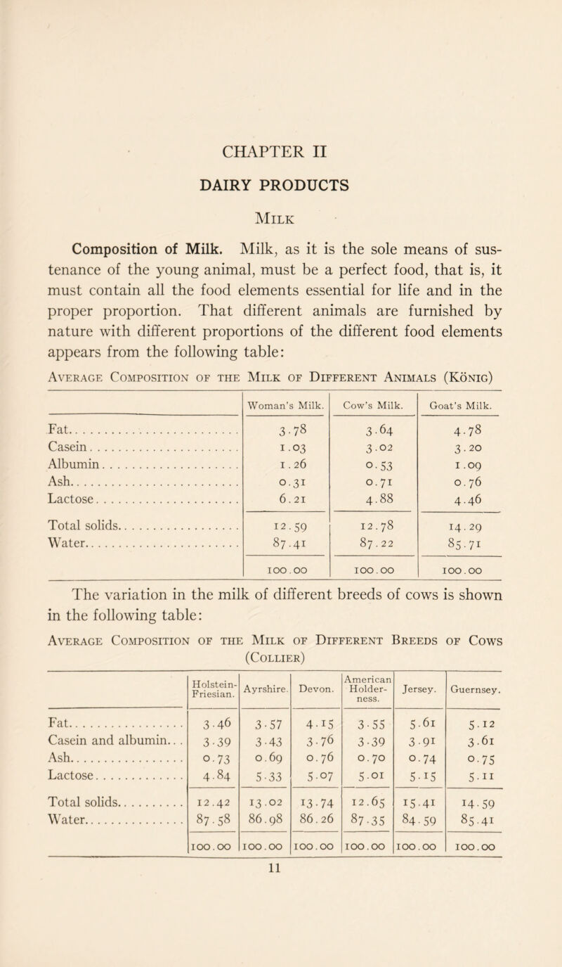 DAIRY PRODUCTS Milk Composition of Milk. Milk, as it is the sole means of sus- tenance of the young animal, must be a perfect food, that is, it must contain all the food elements essential for life and in the proper proportion. That different animals are furnished by nature with different proportions of the different food elements appears from the following table: Average Composition of the Milk of Different Animals (Konig) Woman’s Milk. Cow’s Milk. Goat’s Milk. Fat 3-78 3-64 4.78 Casein I .03 3.02 3.20 Albumin I . 26 053 I .09 Ash O.31 O.71 0.76 Lactose 6.21 4.88 4.46 Total solids 12.59 12.78 14.29 Water 87.41 87.22 85-7I 100.00 100.00 IOO.OO The variation in the milk of different breeds of cows is shown in the following table: Average Composition of the Milk of Different Breeds of Cows (Collier) Holstein- Friesian. Ayrshire. Devon. American Holder- ness. Jersey. Guernsey. Fat 3 46 3-57 4-i5 3-55 5.61 5-12 Casein and albumin.. . 3 39 3-43 3-76 3-39 3-9i 3.6l Ash 0 73 0.69 0.76 0.70 0.74 o-75 Lactose 4 84 5-33 5-07 5-oi 5-i5 5*11 Total solids 12 42 13.02 13-74 12.65 15-41 14-59 Water 87 58 86.98 86.26 87-35 84-59 85.41 100 00 100.00 100.00 100.00 100.00 100.00 11