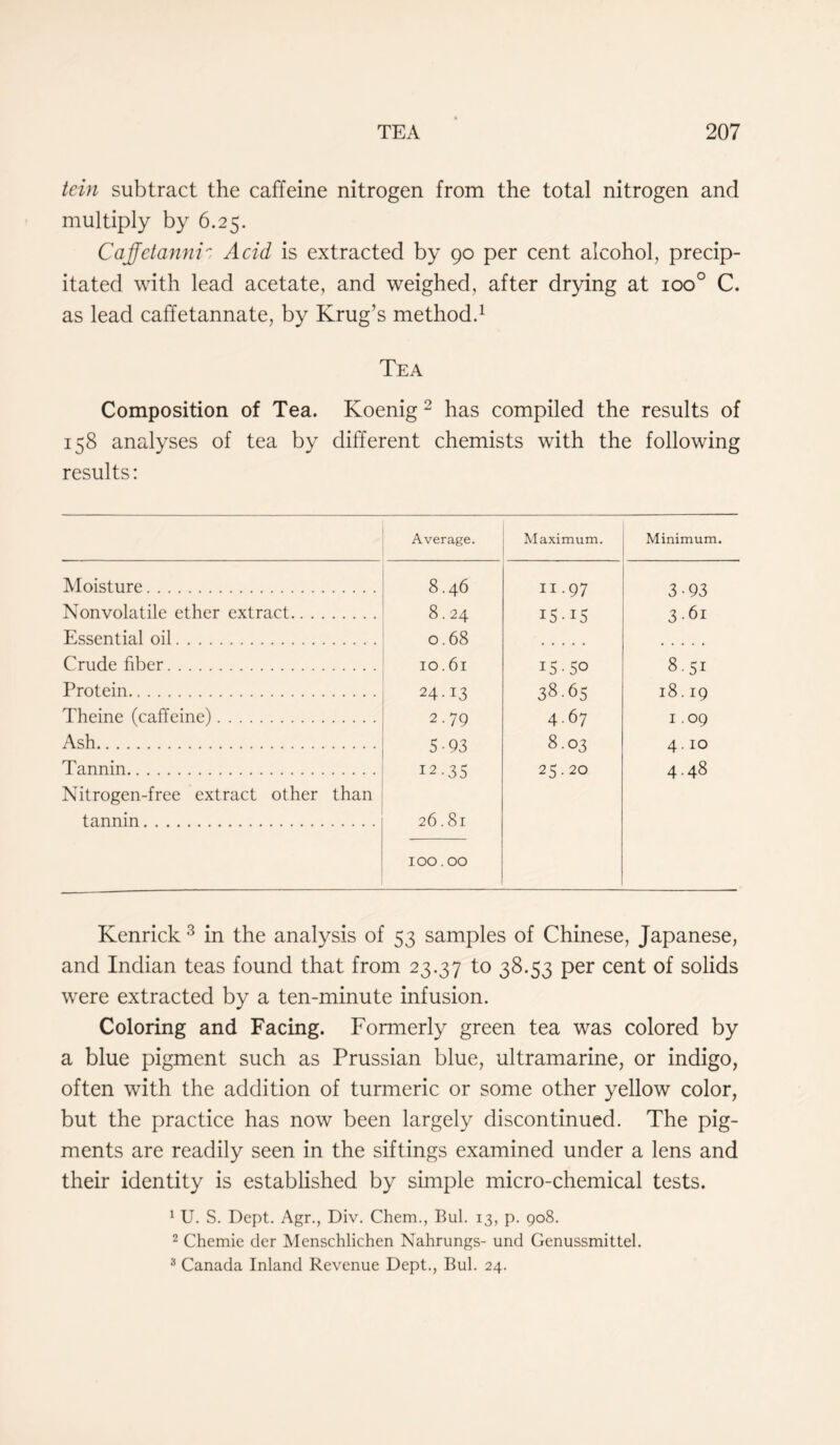 tein subtract the caffeine nitrogen from the total nitrogen and multiply by 6.25. Cajfetanni~ Acid is extracted by 90 per cent alcohol, precip- itated with lead acetate, and weighed, after drying at ioo° C. as lead caffetannate, by Krug’s method.1 Tea Composition of Tea. Koenig 2 has compiled the results of 158 analyses of tea by different chemists with the following results: Average. Maximum. Minimum. Moisture 8.46 II.97 3-93 Nonvolatile ether extract 8.24 15-15 3.61 Essential oil 0.68 Crude fiber 10.61 15-50 8.51 Protein 24-13 38.65 18.19 Theine (caffeine) 2.79 4.67 1.09 Ash 5-93 8.03 M O Tannin Nitrogen-free extract other than tannin 12.3s 26.81 100.00 25.20 4.48 Kenrick 3 in the analysis of 53 samples of Chinese, Japanese, and Indian teas found that from 23.37 1° 3S.53 per cent of solids were extracted by a ten-minute infusion. Coloring and Facing. Formerly green tea was colored by a blue pigment such as Prussian blue, ultramarine, or indigo, often with the addition of turmeric or some other yellow color, but the practice has now been largely discontinued. The pig- ments are readily seen in the siftings examined under a lens and their identity is established by simple micro-chemical tests. 1 U. S. Dept. Agr., Div. Chem., Bui. 13, p. 908. 2 Chemie der Menschlichen Nahrungs- und Genussmittel. 3 Canada Inland Revenue Dept., Bui. 24.