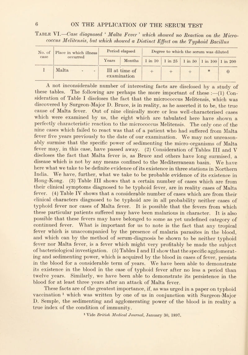 Table VI.—Case diagnosed ‘ Malta Fever ’ which showed no Reaction on the Micro- coccus Melitensis, but which showed a Distinct Effect on the Typhoid Bacillus No. of case Place in which illness occurred Period elapsed Degree to which the serum was diluted Years Months 1 in 10 1 in 25 1 in 50 1 in 100 1 in 200 1 Malta 111 at time of examination + + + * 0 A not inconsiderable number of interesting facts are disclosed by a study of these tables. The following are perhaps the more important of these :—(1) Con- sideration of Table I discloses the fact that the micrococcus Melitensis, which was discovered by Surgeon-Major D. Bruce, is in reality, as he asserted it to be, the true cause of Malta fever. Out of nine clinically more or less well-characterised cases which were examined by us, the eight which are tabulated here have shown a perfectly characteristic reaction to the micrococcus Melitensis. The only one of the nine cases which failed to react was that of a patient who had suffered from Malta fever five years previously to the date of our examination. We may not unreason- ably surmise that the specific power of sedimenting the micro-organisms of Malta fever may, in this case, have passed away. (2) Consideration of Tables III and V discloses the fact that Malta fever is, as Bruce and others have long surmised, a disease which is not by any means confined to the Mediterranean basin. We have here what we take to be definite evidence of its existence in three stations in Northern India. We have, further, what we take to be probable evidence of its existence in Hong-Kong. (3) Table III shows that a certain number of cases which are from their clinical symptoms diagnosed to be typhoid fever, are in reality cases of Malta fever. (4) Table IV shows that a considerable number of cases which are from their clinical characters diagnosed to be typhoid are in all probability neither cases of typhoid fever nor cases of Malta fever. It is possible that the fevers from which these particular patients suffered may have been malarious in character. It is also possible that these fevers may have belonged to some as yet undefined category of continued fever. What is important for us to note is the fact that any tropical fever which is unaccompanied by the presence of malaria parasites in the blood, and which can by the method of serum-diagnosis be shown to be neither typhoid fever nor Malta fever, is a fever which might very profitably be made the subject of bacteriological investigation. (5) Tables I and II show that the specific agglomerat- ing and sedimenting power, which is acquired by the blood in cases of fever, persists in the blood for a considerable term of years. We have been able to demonstrate its existence in the blood in the case of typhoid fever after no less a period than twelve years. Similarly, we have been able to demonstrate its persistence in the blood for at least three years after an attack of Malta fever. These facts are of the greatest importance, if, as was urged in a paper on typhoid vaccination 1 which was written by one of us in conjunction with Surgeon-Major D. Semple, the sedimenting and agglomerating power of the blood is in reality a true index of the condition of immunity.