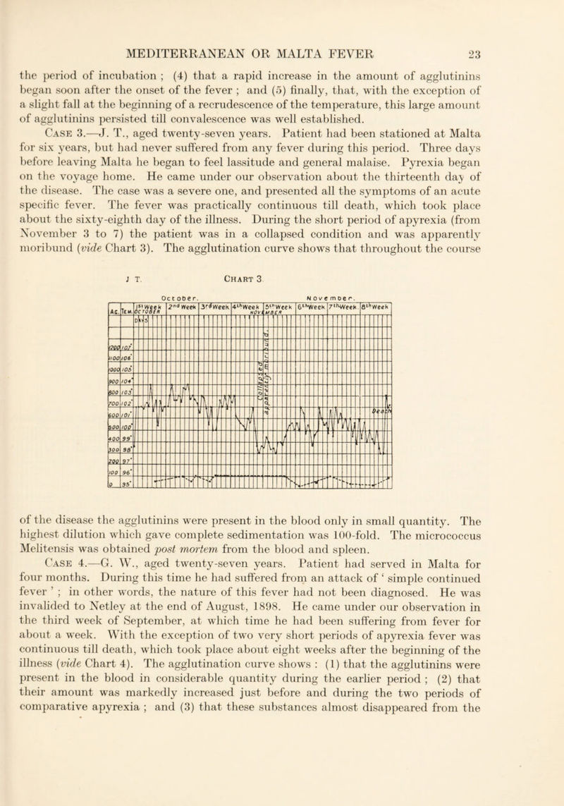 the period of incubation ; (4) that a rapid increase in the amount of agglutinins began soon after the onset of the fever ; and (5) finally, that, with the exception of a slight fall at the beginning of a recrudescence of the temperature, this large amount of agglutinins persisted till convalescence was well established. Case 3.—J. T., aged twenty-seven years. Patient had been stationed at Malta for six years, but had never suffered from any fever during this period. Three days before leaving Malta he began to feel lassitude and general malaise. Pyrexia began on the voyage home. He came under our observation about the thirteenth da}/ of the disease. The case was a severe one, and presented all the symptoms of an acute specific fever. The fever was practically continuous till death, which took place about the sixty-eighth day of the illness. During the short period of apyrexia (from November 3 to 7) the patient was in a collapsed condition and was apparently moribund (vide Chart 3). The agglutination curve shows that throughout the course j t. Chart 3 October. Novemoer. Ac. Tem. c sl Week 2 )croBcn i Week 3r^Weeh 4thWeek NOV 5chWeek ( MOON 6t,lWeek 7tfWVeek athWeek 5 >?QQ iQ7 1100 106 '000 ioi 4 900 104 C if 800 103 fy \ .1 c % \ 700 102 l4 Ll 1 j rt 7\ h r~ > K 6 00 toC 1 i- - , ’ 1 ''j { I® 0 oolh 5 00 too' r f '/ i * If 4 h 4 00 99* 1 K J 1 r■ i\ l\l 3 00 98' y d\ \ l 1 L m. ?7* 100 96'  * 0 95' « >• * * • s % ’ y'' 4- ' — - i1 of the disease the agglutinins were present in the blood only in small quantity. The highest dilution which gave complete sedimentation was 100-fold. The micrococcus Melitensis was obtained post mortem from the blood and spleen. Case 4.—G. W., aged twenty-seven years. Patient had served in Malta for four months. During this time he had suffered from an attack of ‘ simple continued fever ’ ; in other words, the nature of this fever had not been diagnosed. He was invalided to Netley at the end of August, 1898. He came under our observation in the third week of September, at which time he had been suffering from fever for about a week. With the exception of two very short periods of apyrexia fever was continuous till death, which took place about eight weeks after the beginning of the illness (vide Chart 4). The agglutination curve shows : (1) that the agglutinins were present in the blood in considerable quantity during the earlier period ; (2) that their amount was markedly increased just before and during the two periods of comparative apyrexia ; and (3) that these substances almost disappeared from the