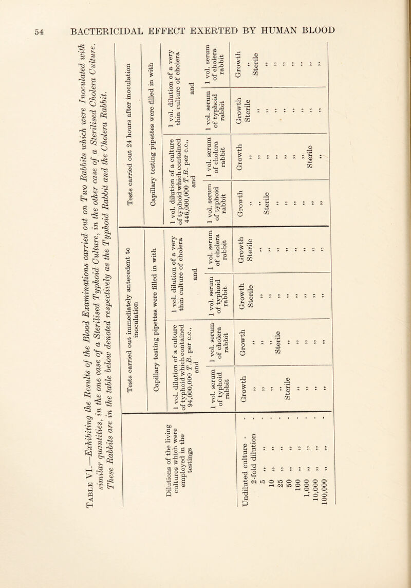 •■s* 5^ -e CD i*s e 55 o o £ <© S$ § o • ^ p< 55 O e v. <55 O • <s> *o ^ rS co CO •<s» p—i •<s> V. 0) 1*s> CQ Co •Pi • <s> -o -o Q 3*. <© r^> © i-s£ O CD o 55 © L. .*§ 'D CO Co © CO © § -6 ^11 S > ° eg -e -P> • t>> 55 £ © © •§ ^ S « §> •g I 5-1 ^ ^ CO ^ 55 ^5 ° o r co co 55 ^3 o, •<* © 55^ —-j <o © *55 •p © IH, § • <s> -+^> s$ P* ° § ^ pi H co ^ ^5 .§ £ -e ^2 ^ o s *> gq | •<s> > ti o • pH d 'B o o .a © £ c3 m a o .d <M P P O t3 © • pH fi u c3 o co p co © H o p -p d © © © © -p d cJ © p -p g |-| 2- |g a o •^.a -p ^ p o rp © • rH H C c3 © co -p m © Eh ,d -p • pH £ d • pH TJ rS r-H cd © 'm © * CO © -p -p © CL • pH eu bo d • pH p co © p c3 ^H Pi & Q rd P • pH £ .a TJ £ p-H cd © £ go © p p © PL • pH PL bD .a la © p 5*^ p o3 Ph c3 o >n of a very > of cholera d 1 vol. serum of cholera rabbit rd © P pd ^ #\ pH *v r* #\ ** ^ ** Q »~© o m 1 vol. dilutic thin culture an 1 vol. serum of typhoid rabbit P * pH U> «N#N»- #S#N^*S«V O0 ^ ^ ^ ’ ^ ^ O m l of a culture ich contained n.B. per c.c., d 1 vol. serum of cholera rabbit rd © P rd rv#\*s»v#v»s»' ?H ^ pH o m 1 vol. dilutior of typhoid whi 446,000,000 rJ an 1 vol. serum of typhoid rabbit P r2 & »\ r r r r r. r r« © p p © *.rrr.~». fn -H> o m >n of a very ! of cholera d 1 vol. serum of cholera rabbit •S £ t> • pH ^ pH Q0 o ^ 1 vol. dilutic thin culture an 1 vol. serum of typhoid rabbit 0 4^ p-H pH Q (D r'r'r'#Nr>*Nrs#' ph O l of a culture ich contained .B. per c.c., d 1 vol. serum of cholera rabbit p £ w. #\ HH #\ »\ #\ r, ^ o ^ 1 vol. dilution of typhoid whi 94,000,000 T an 1 vol. serum of typhoid rabbit rd © P rd & »v«sev»s^H #\ «v Q *s*srsrv0 ^ * * * pH 5 M bD d £ • pH M > © © 5d ££ a rg d CO ■p .2 5p p ^ ^ .3 O £ £ p co co o 'L d © p* p o H CL -H P rd^ S ° a © © u d p 3 o TS © p • pH T3 d P d o • pH P d cS «v «\ *« «V #\ ^ ^ MOO lO o <M lO O O O O o o o o o o o o o