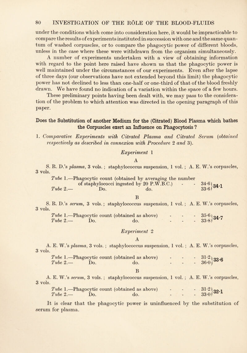 under the conditions which come into consideration here, it would be impracticable to compare the results of experiments instituted in succession with one and the same quan- tum of washed corpuscles, or to compare the phagocytic power of different bloods, unless in the case where these were withdrawn from the organism simultaneously. A number of experiments undertaken with a view of obtaining information with regard to the point here raised have shown us that the phagocytic power is well maintained under the circumstances of our experiments. Even after the lapse of three days (our observations have not extended beyond this limit) the phagocytic power has not declined to less than one-half or one-third of that of the blood freshly drawn. We have found no indication of a variation within the space of a few hours. These preliminary points having been dealt with, we may pass to the considera- tion of the problem to which attention was directed in the opening paragraph of this paper. Does the Substitution of another Medium for the (Citrated) Blood Plasma which bathes the Corpuscles exert an Influence on Phagocytosis ? 1. Comparative Experiments with Citrated Plasma and Citrated Serum (obtained respectively as described in connexion with Procedure 2 and 3). Experiment 1 A S. R. D.’s plasma, 3 vols. ; staphylococcus suspension, 1 vol. ; A. E. W.’s corpuscles, 3 vols. Tube 1.—Phagocytic count (obtained by averaging the number of staphylococci ingested by 20 P.W.B.C.) - - 34*6 \ 1 Tube 2.— Do. do. 33-6/'5*’1 B S. R. D.’s serum, 3 vols.; staphylococcus suspension, 1 vol.; A. E. W.’s corpuscles, 3 vols. Tube 1.—Phagocytic count (obtained as above) Tube 2.— Do. do. 356! 34-7 33-8/’ ' Experiment 2 A A. E. W.’s plasma, 3 vols. ; staphylococcus suspension, 1 vol. ; A. E. W.’s corpuscles, 3 vols. Tube 1.—Phagocytic count (obtained as above) Tube 2.— Do. do. B 31*2'| oq.C 36-o }33 6 A. E. W.’s serum, 3 vols. ; staphylococcus suspension, 1 vol. ; A. E. W.’s corpuscles, 3 vols. Tube 1.—Phagocytic count (obtained as above) Tube 2.— Do. do. 31-2 330 32-1 It is clear that the phagocytic power is uninfluenced by the substitution of serum for plasma.