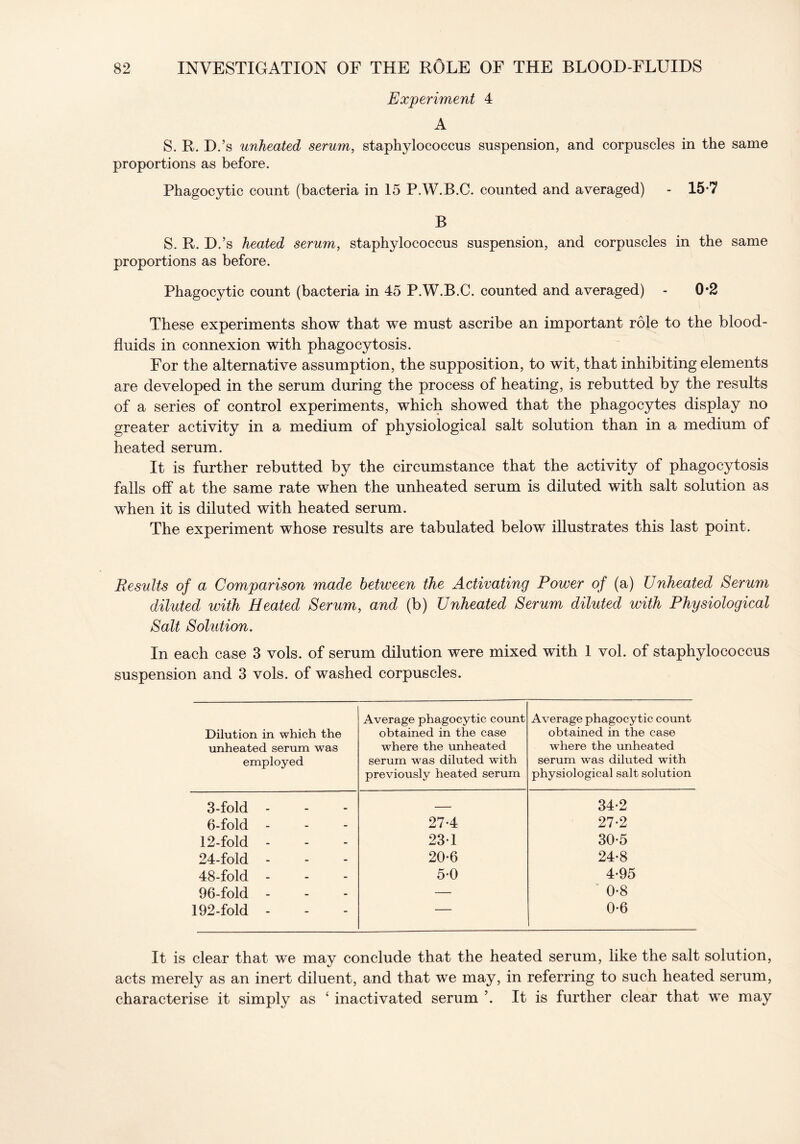 Experiment 4 A S. R. D.’s unheated serum, staphylococcus suspension, and corpuscles in the same proportions as before. Phagocytic count (bacteria in 15 P.W.B.C. counted and averaged) - 15-7 B S. R. D.’s heated serum, staphylococcus suspension, and corpuscles in the same proportions as before. Phagocytic count (bacteria in 45 P.W.B.C. counted and averaged) - 0*2 These experiments show that we must ascribe an important role to the blood- fluids in connexion with phagocytosis. For the alternative assumption, the supposition, to wit, that inhibiting elements are developed in the serum during the process of heating, is rebutted by the results of a series of control experiments, which showed that the phagocytes display no greater activity in a medium of physiological salt solution than in a medium of heated serum. It is further rebutted by the circumstance that the activity of phagocytosis falls off at the same rate when the unheated serum is diluted with salt solution as when it is diluted with heated serum. The experiment whose results are tabulated below illustrates this last point. Results of a Comparison made between the Activating Power of (a) TJnheated Serum diluted with Heated Serum, and (b) Unheated Serum diluted with Physiological Salt Solution. In each case 3 vols. of serum dilution were mixed with 1 vol. of staphylococcus suspension and 3 vols. of washed corpuscles. Dilution in which the unheated serum was employed Average phagocytic count obtained in the case where the unheated serum was diluted with previously heated serum Average phagocytic count obtained in the case where the unheated serum was diluted with physiological salt solution 3-fold - — 34-2 6-fold - 27-4 27-2 12-fold - 231 30*5 24-fold - 20-6 24-8 48-fold - 50 4-95 96-fold - — 0-8 192-fold - — 0-6 It is clear that we may conclude that the heated serum, like the salt solution, acts merely as an inert diluent, and that we may, in referring to such heated serum, characterise it simply as ‘ inactivated serum \ It is further clear that we may