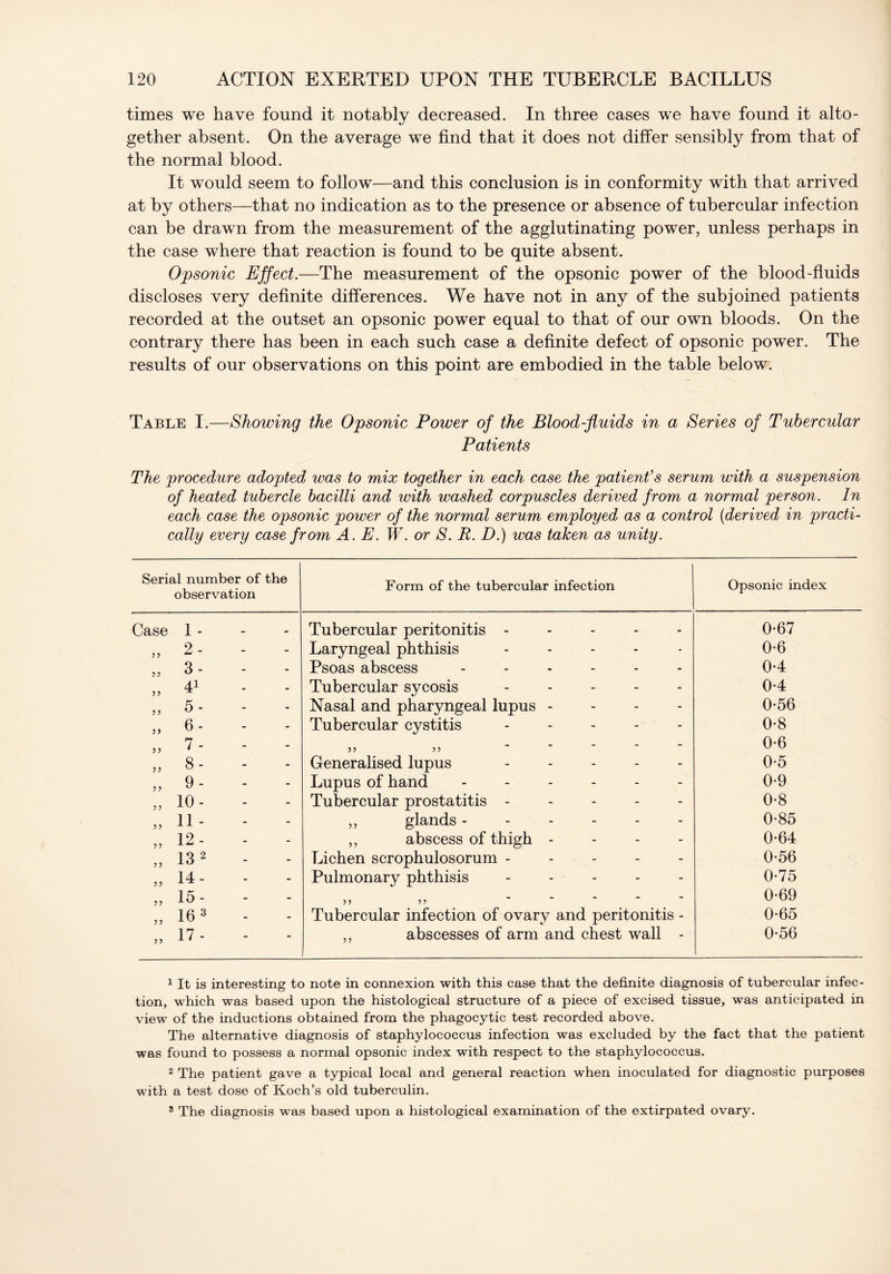 times we have found it notably decreased. In three cases we have found it alto- gether absent. On the average we find that it does not differ sensibly from that of the normal blood. It would seem to follow—and this conclusion is in conformity with that arrived at by others—that no indication as to the presence or absence of tubercular infection can be drawn from the measurement of the agglutinating power, unless perhaps in the case where that reaction is found to be quite absent. Opsonic Effect.—The measurement of the opsonic power of the blood-fluids discloses very definite differences. We have not in any of the subjoined patients recorded at the outset an opsonic power equal to that of our own bloods. On the contrary there has been in each such case a definite defect of opsonic power. The results of our observations on this point are embodied in the table below. Table I.—Showing the Opsonic Power of the Blood-fluids in a Series of Tubercular Patients The procedure adopted was to mix together in each case the patient’s serum with a suspension of heated tubercle bacilli and with washed corpuscles derived from a normal person. In each case the opsonic power of the normal serum employed as a control (derived in practi- cally every case from A. E. W. or S. R. D.) was taken as unity. Serial number of the observation Form of the tubercular infection Opsonic index Case 1 - Tubercular peritonitis ----- 0-67 „ 2- Laryngeal phthisis - 0-6 „ 3- Psoas abscess 0-4 „ 4> - - Tubercular sycosis 0-4 „ 5- Nasal and pharyngeal lupus - 0-56 .. 6- Tubercular cystitis ----- 0-8 7- 0-6 „ 8- Generalised lupus 0-5 „ 9- Lupus of hand ------ 0-9 „ io- Tubercular prostatitis ----- 0-8 „ 11- ,, glands ------ 0-85 „ 12- ,, abscess of thigh - 0-64 „ 13 2 - Lichen scrophulosorum ----- 0-56 „ 14- Pulmonary phthisis ----- 0-75 „ 15- 0-69 „ 16 3 - Tubercular infection of ovary and peritonitis - 0-65 „ 17- ,, abscesses of arm and chest wall - 0-56 1 It is interesting to note in connexion with this case that the definite diagnosis of tubercular infec- tion, which was based upon the histological structure of a piece of excised tissue, was anticipated in view of the inductions obtained from the phagocytic test recorded above. The alternative diagnosis of staphylococcus infection was excluded by the fact that the patient was found to possess a normal opsonic index with respect to the staphylococcus. 2 The patient gave a typical local and general reaction when inoculated for diagnostic purposes with a test dose of Koch’s old tuberculin. 8 The diagnosis was based upon a histological examination of the extirpated ovary.