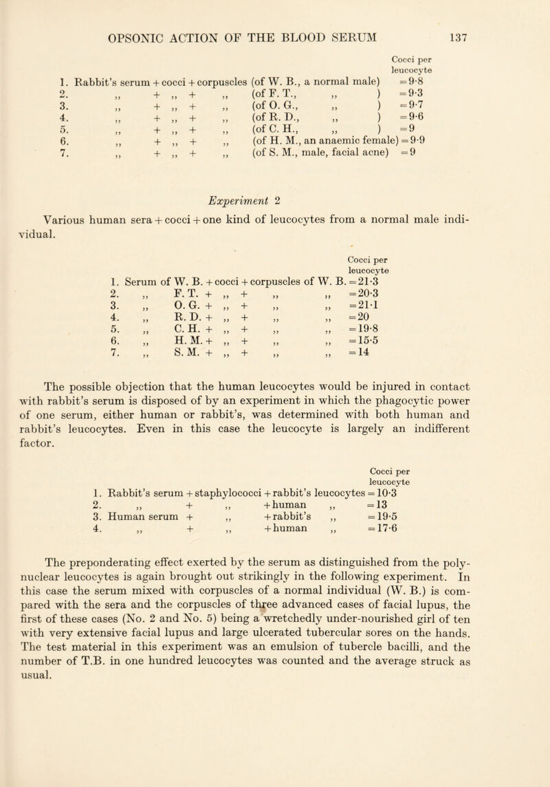 Cocci per leucocyte 1. Rabbit’s serum + cocci + corpuscles (of W. B., a normal male) = 9-8 0 y y + y y + yy (of F. T., „ ) = 9-3 3. yy + yy + yy (of 0. G., ,, ) = 9-7 4. y y + yy + yy (of R. D., ,, ) = 9-6 5. yy + yy + y y (ofC.H., „ ) = 9 6. y y + y y + yy (of H. M., an anaemic female) = 9-9 7. yy + yy + yy (of S. M., male, facial acne) = 9 Experiment 2 Various human sera + cocci + one kind of leucocytes from a normal male indi- vidual. 1. Serum of W. B. + cocci + corpuscles of W. Cocci per leucocyte B. =2T3 2. F T -i- + y y j. • jl • t y y * y y y y = 20-3 3. ,, 0. G. -i- ,, -I- ,, ,, = 2M 4. ,, R. D. 4* >> 4 3) >3 = 20 5. 33 G. H. —|— , > —1~ 3 3 3 3 = 19-8 6. ,, H. M. + ,, + ,, ,, = 15-5 7. ,, S. M. + ,, + ,, ,, = 14 The possible objection that the human leucocytes would be injured in contact with rabbit’s serum is disposed of by an experiment in which the phagocytic power of one serum, either human or rabbit’s, was determined with both human and rabbit’s leucocytes. Even in this case the leucocyte is largely an indifferent factor. Cocci per leucocyte 1. Rabbit’s serum + staphylococci + rabbit’s leucocytes = 10-3 2. ,, + ,, + human ,, =13 3. Human serum + ,, + rabbit’s ,, =19-5 4. ,, + ,, + human ,, =17-6 The preponderating effect exerted by the serum as distinguished from the poly- nuclear leucocytes is again brought out strikingly in the following experiment. In this case the serum mixed with corpuscles of a normal individual (W. B.) is com- pared with the sera and the corpuscles of three advanced cases of facial lupus, the first of these cases (No. 2 and No. 5) being a wretchedly under-nourished girl of ten with very extensive facial lupus and large ulcerated tubercular sores on the hands. The test material in this experiment was an emulsion of tubercle bacilli, and the number of T.B. in one hundred leucocytes was counted and the average struck as usual.
