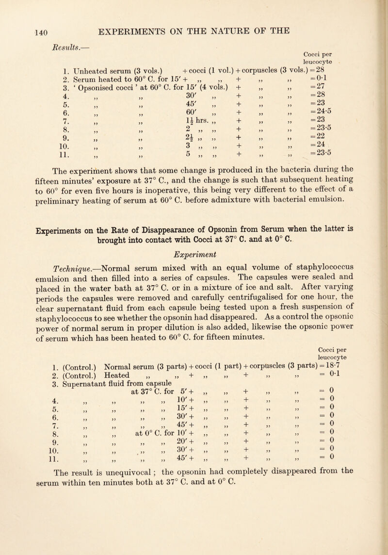 Results.— 1. Unheated serum (3 vols.) yy 2. Serum heated to 60° C. for 15' + 3. ‘ Opsonised cocci ’ at 60° C. for 15' (4 vols.) Cocci per leucocyte + cocci (1 vol.) + corpuscles (3 vols.) =28 4. 5. 6. 7. 8. 9. 10. 11. yy yy yy yy yy yy yy yy yy yy yy yy yy yy yy yy 30' 45' 60' 1J hrs. „ 2 24 3 5 yy yy yy yy yy yy yy + + + + + + + + + + yy yy yy yy yy yy yy yy yy yy yy yy yy yy yy yy yy yy yy yy =0-1 = 27 = 28 = 23 = 24-5 = 23 = 23*5 = 22 = 24 = 23*5 The experiment shows that some change is produced in the bacteria during the fifteen minutes’ exposure at 37° C.5 and the change is such that subsequent heating to 60° for even five hours is inoperative, this being very different to the effect of a preliminary heating of serum at 60° C. before admixture with bacterial emulsion. Experiments on the Rate of Disappearance of Opsonin from Serum when the latter is brought into contact with Cocci at 37° C. and at 0° C. Experiment Technique.—Normal serum mixed with an equal volume of staphylococcus emulsion and then filled into a series of capsules. The capsules were sealed and placed in the water bath at 37° C. or in a mixture of ice and salt. After varying periods the capsules were removed and carefully centrifugalised for one hour, the clear supernatant fluid from each capsule being tested upon a fresh suspension of staphylococcus to see whether the opsonin had disappeared. As a control the opsonic power of normal serum in proper dilution is also added, likewise the opsonic power of serum which has been heated to 60° C. for fifteen minutes. Cocci per leucocyte 2. (Control.) Heated ,, 55 + yy 55 + yy yy = 0-1 3. Supernatant fluid from capsule A at 37° C. for 5' + yy 55 + y y yy = 0 4. y y >> >> ” 10' + yy 55 + yy yy = 0 5. y y 55 55 55 15' + yy 55 + y y y y = 0 6. y y 55 55 55 30' + yy 55 + y y yy = 0 7. y y 55 55 55 45' + yy 55 + yy yy = 0 8. j j ,, at 0° C. for 10' + y y 55 + yy y y = 0 9. y y 55 55 55 20' + yy 55 + yy y y = 0 10. yy 55 , 55 55 30' + yy 55 + yy yy = 0 11. y y 55 55 55 45' + yy 55 + yy yy = 0 The result is unequivocal; the opsonin had completely disappeared from the