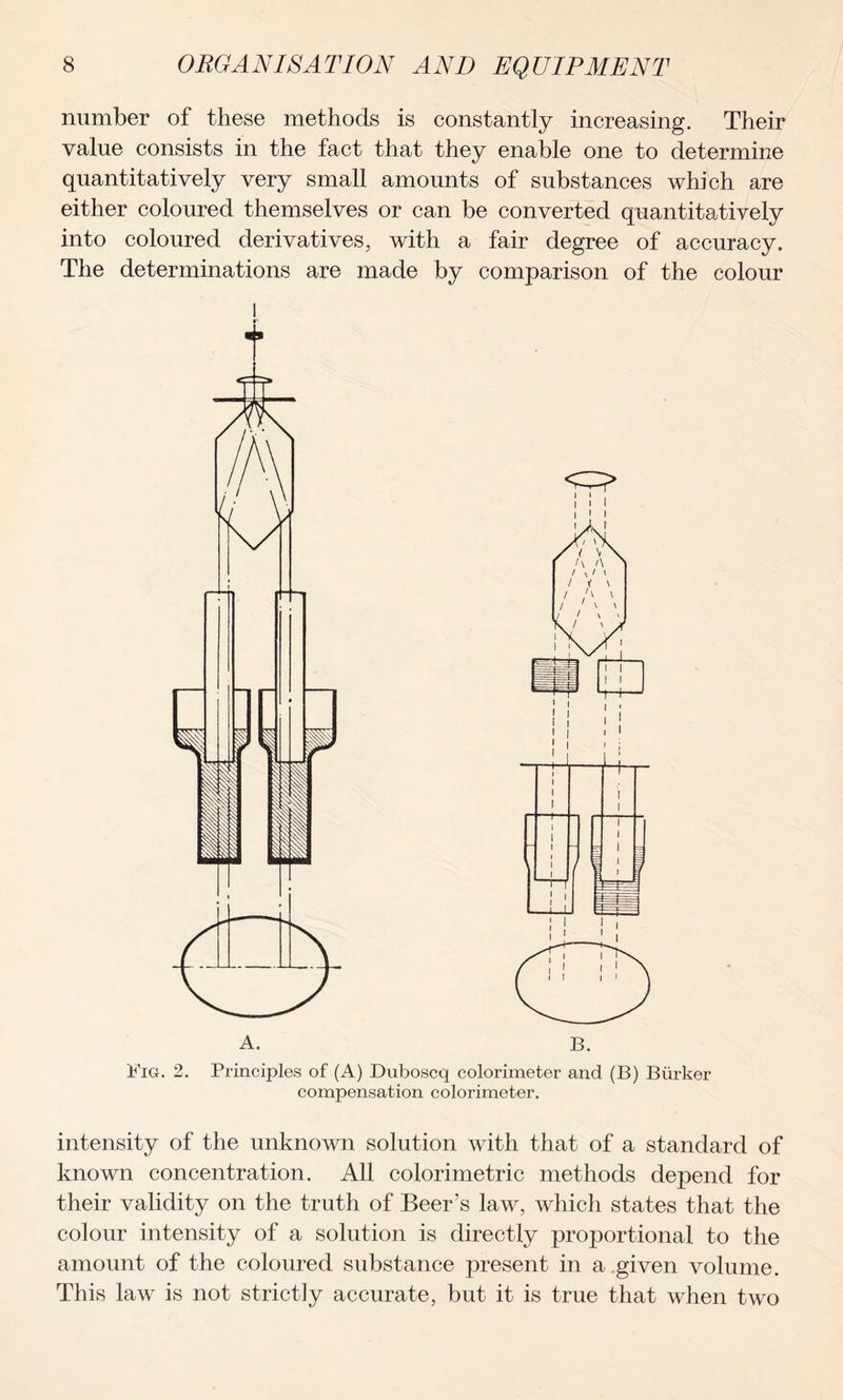 number of these methods is constantly increasing. Their value consists in the fact that they enable one to determine quantitatively very small amounts of substances which are either coloured themselves or can be converted quantitatively into coloured derivatives, with a fair degree of accuracy. The determinations are made by comparison of the colour I ! i i ' i Fig. 2. Principles of (A) Duboscq colorimeter and (B) Biirker compensation colorimeter. intensity of the unknown solution with that of a standard of known concentration. All colorimetric methods depend for their validity on the truth of Beer’s law, which states that the colour intensity of a solution is directly proportional to the amount of the coloured substance present in a,given volume. This law is not strictly accurate, but it is true that when two