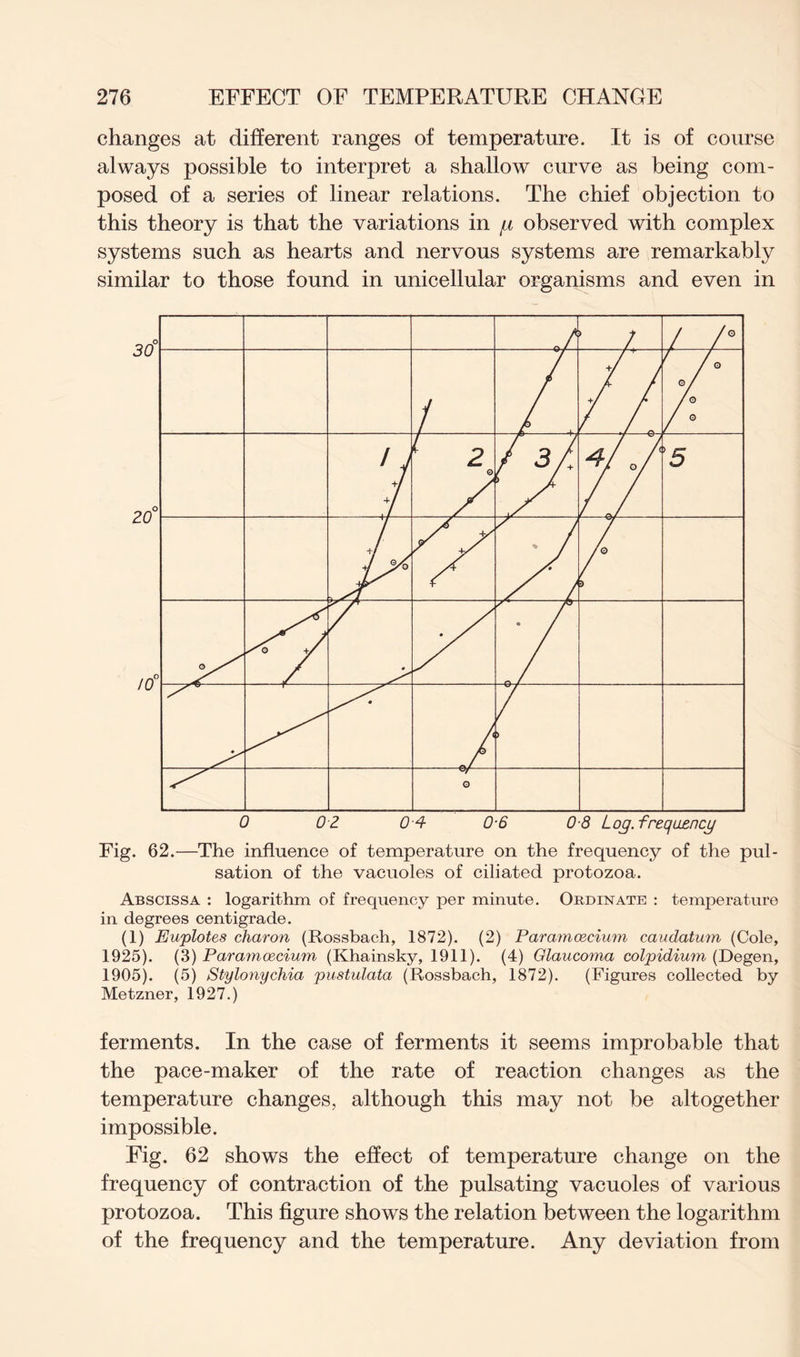 changes at different ranges of temperature. It is of course always possible to interpret a shallow curve as being com- posed of a series of linear relations. The chief objection to this theory is that the variations in y observed with complex systems such as hearts and nervous systems are remarkably similar to those found in unicellular organisms and even in Fig. 62.—The influence of temperature on the frequency of the pul- sation of the vacuoles of ciliated protozoa. Abscissa : logarithm of frequency per minute. Ordinate : temperature in degrees centigrade. (1) Euplotes charon (Rossbach, 1872). (2) Paramcecium caudatum (Cole, 1925). (3) Paramoecium (Khainsky, 1911). (4) Glaucoma colpidium (Degen, 1905). (5) Stylonychia pustulata (Rossbach, 1872). (Figures collected by Metzner, 1927.) ferments. In the case of ferments it seems improbable that the pace-maker of the rate of reaction changes as the temperature changes, although this may not be altogether impossible. Fig. 62 shows the effect of temperature change on the frequency of contraction of the pulsating vacuoles of various protozoa. This figure shows the relation between the logarithm of the frequency and the temperature. Any deviation from