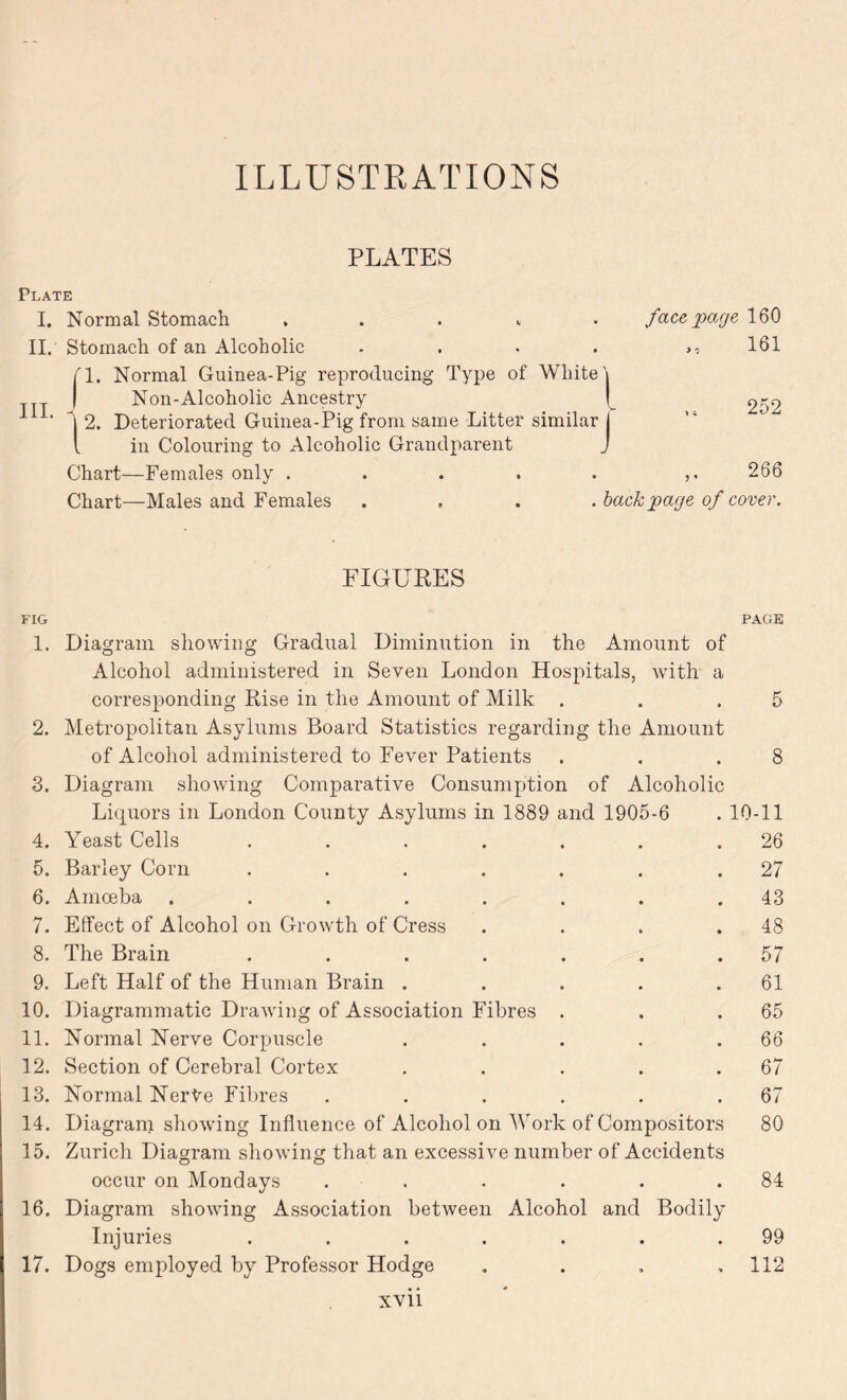 ILLUSTRATIONS PLATES Plate I. Normal Stomach , . . i face page 160 II. Stomach of an Alcoholic - . . . 161 III. n. Normal Guinea-Pig reproducing Type of White Non-Alcoholic Ancestry j 2. Deteriorated Guinea-Pig from same Litter similar l in Colouring to Alcoholic Grandparent Chart—Females only .... I J 252 266 Chart—Males and Females . backpage of cover. FIGURES FIG PAGE 1. Diagram showing Gradual Diminution in the Amount of Alcohol administered in Seven London Hospitals, with a corresponding Rise in the Amount of Milk . . .5 2. Metropolitan Asylums Board Statistics regarding the Amount of Alcohol administered to Fever Patients . . .8 3. Diagram showing Comparative Consumption of Alcoholic Liquors in London County Asylums in 1889 and 1905-6 . 10-11 4. Yeast Cells . . . . . . .26 5. Barley Corn . . . . . . .27 6. Amceba ........ 43 7. Effect of Alcohol on Growth of Cress . . . .48 8. The Brain . . . . . . .57 9. Left Half of the Human Brain . . . . .61 10. Diagrammatic Drawing of Association Fibres . . .65 11. Normal Nerve Corpuscle . . . . .66 12. Section of Cerebral Cortex . . . . .67 13. Normal Ner^e Fibres . . . . . .67 14. Diagram showing Influence of Alcohol on Work of Compositors 80 15. Zurich Diagram showing that an excessive number of Accidents occur on Mondays . . . . . .84 16. Diagram showing Association between Alcohol and Bodily Injuries . . . . . . .99 17. Dogs employed by Professor Hodge . . . ,112