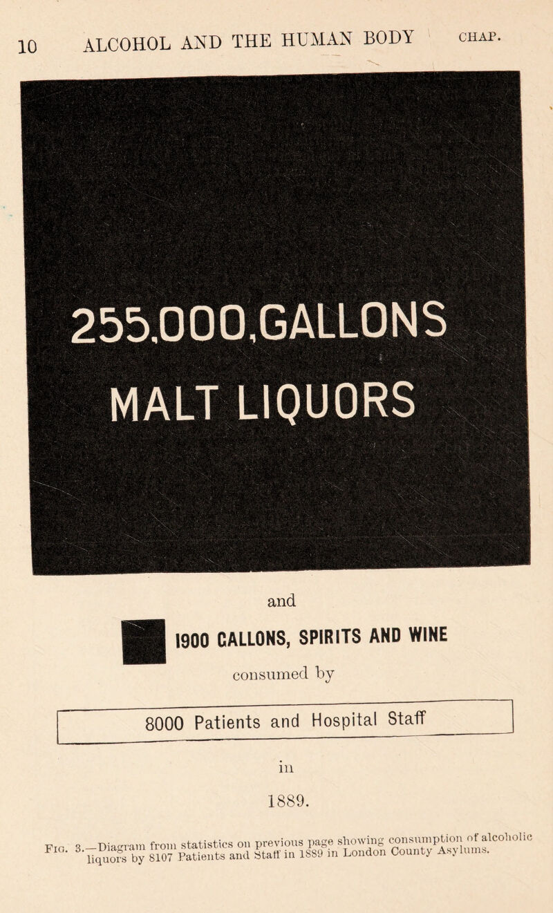 V 255.000,GALLONS ' • ii • . MALT LIQUORS and 1900 CALLONS, SPIRITS AND WINE consumed by 8000 Patients and Hospital Staff in 1889. Fio 3. Diagram from statistics on previous page showing ^TOhollc liquors by 8107 Patients and Stall in 1889 m London County • J