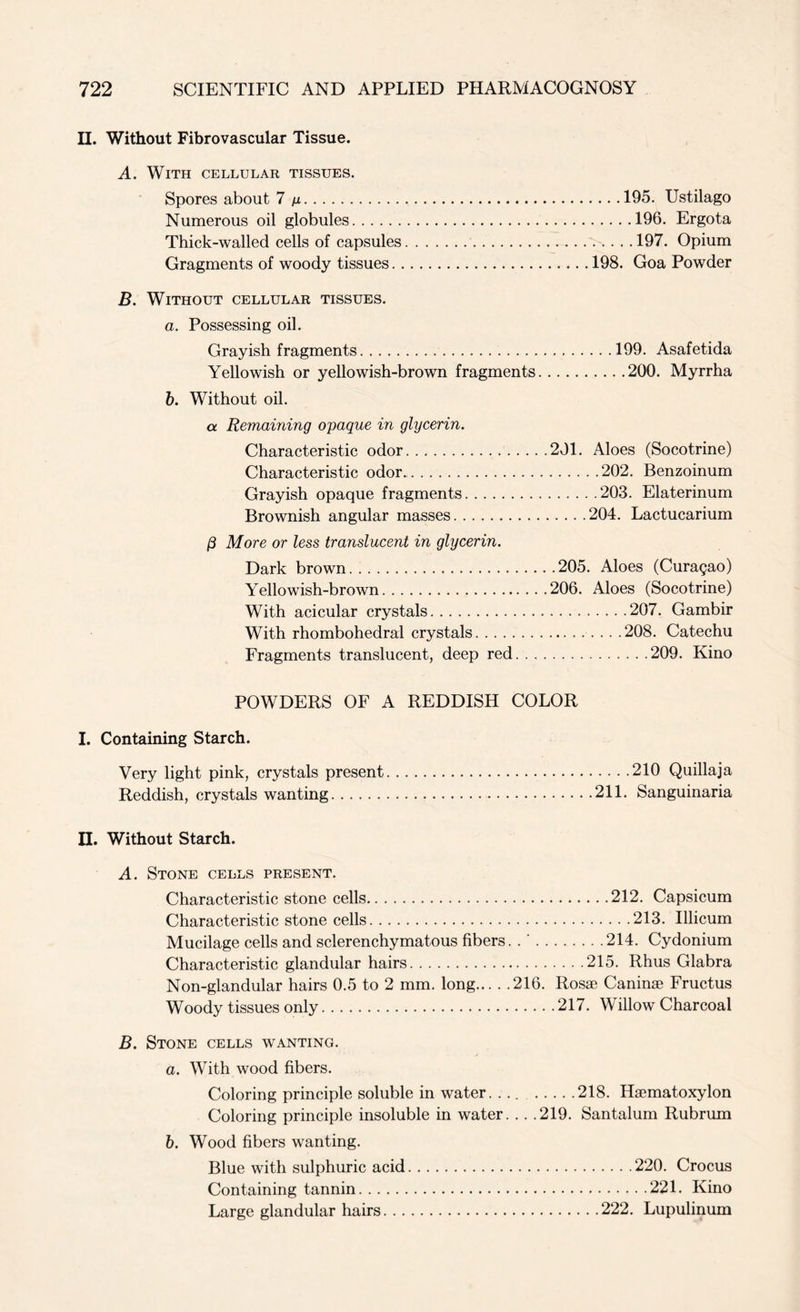 II. Without Fibrovascular Tissue. A. With cellular tissues. Spores about 7 n 195. Ustilago Numerous oil globules 196. Ergota Thick-walled cells of capsules 197. Opium Gragments of woody tissues 198. Goa Powder B. Without cellular tissues. a. Possessing oil. Grayish fragments 199. Asafetida Yellowish or yellowish-brown fragments 200. Myrrha b. Without oil. a Remaining opaque in glycerin. Characteristic odor 201. Aloes (Socotrine) Characteristic odor 202. Benzoinum Grayish opaque fragments 203. Elaterinum Brownish angular masses 204. Lactucarium (3 More or less translucent in glycerin. Dark brown 205. Aloes (Curasao) Yellowish-brown 206. Aloes (Socotrine) With acicular crystals .207. Gambir With rhombohedral crystals .208. Catechu Fragments translucent, deep red 209. Kino POWDERS OF A REDDISH COLOR I. Containing Starch. Very light pink, crystals present 210 Quillaja Reddish, crystals wanting 211. Sanguinaria II. Without Starch. A. Stone cells present. Characteristic stone cells 212. Capsicum Characteristic stone cells 213. Illicum Mucilage cells and sclerenchymatous fibers. . ' 214. Cydonium Characteristic glandular hairs 215. Rhus Glabra Non-glandular hairs 0.5 to 2 mm. long 216. Rosae Caninae Fructus Woody tissues only 217. Willow Charcoal B. Stone cells wanting. a. With wood fibers. Coloring principle soluble in water. ... 218. Haematoxylon Coloring principle insoluble in water. . . .219. Santalum Rubrum b. Wood fibers wanting. Blue with sulphuric acid 220. Crocus Containing tannin 221. Kino Large glandular hairs 222. Lupulinum