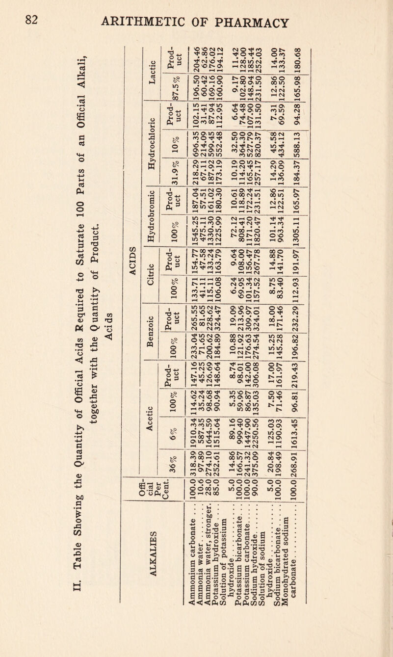 f 1 \0 VO M (NJ PI o ^ pn ©t^ 00 4-» 00 O -< O -ct* o © © o O Tj< N >0 Tf< rH 001/5 PI © P'5 d ft ^ O Otv 0\ -H PI w in ^ fO 00 o C^l ^ ^ »H fH fV| F-H a lO • O o o t^OTfO ©© 00 lO r-l Ov -H 00 O' in M © © 'oochd O' PI 00 -H CM in Oi O O <0 o -a* PO PM © 00 ^ I-H <M 1 m -H Tt< m Tt^OOOO F-^ Ov 00 •-H Ov 0> VO ^ O'ln fOlO PM N -HlNCsJ 'O -H t^o? -fF OfO 00 o pn © © u i-H f-H fH m o, lo 00 OOO't^ BO PM <n ro O inpnt^po m »-H ^H o o >0 Oi Pi'ait'ld © tF 00 u 0\ --H ^ 1/5 PO 'O P'1 PI M* © 00 •o OMinm pom 00 ■a* © w o • O' CM 0\ O'Omt^ © © t» Ov -H PI tJ< .-( CM © CO 00t^l>r0 d -aiiniN Tjl >0 -H VO OOts. i-( 1-1 'O in l-H fO 00 rW f-l CSJ ^H 1 ncO'-i'O • • • • oo©pn© • • • • 00 tF © >0 00t'-'»l<«s •T}< © fH © © M 00 -H oviNin fh © 'Ft' PM © VC PO PI PI fH PI © fH PM Offi- cial Ppr Cent. o >0 o o • • • • oooom ©©©© • • • • © © © © ©© ©g © • o O t-H PI 00 © © © © 1-^ ^ ^H F-H . . »-* . • . <l> . bO :; Mb tJ . O 05 5 ®? 1.1 •« 3 . n ■ o.a C/3 W »—1 >-) < C« • 'M o ^ Cl! « b P< • o a d a ■x> a.s s . 3 Fp S © H iJ o o 035 2.S « •1sa.^o o =* ® 3 ^'w'm a o •5o 'd • 0) < 3 cs ea a ® 3 3 3.3 g O O O W.v 05 3 ti •3.2 2 q©© 2aF3 <15 4-* CS C4 o a a a ^ ^ CO c/5 3 >i cd ej-w ^ © 3 O 3 IH etf o a a a 0-3 j t; -3 ^ O O O o Fes'S,9 •Jj^-^ftco ftftcoco wS