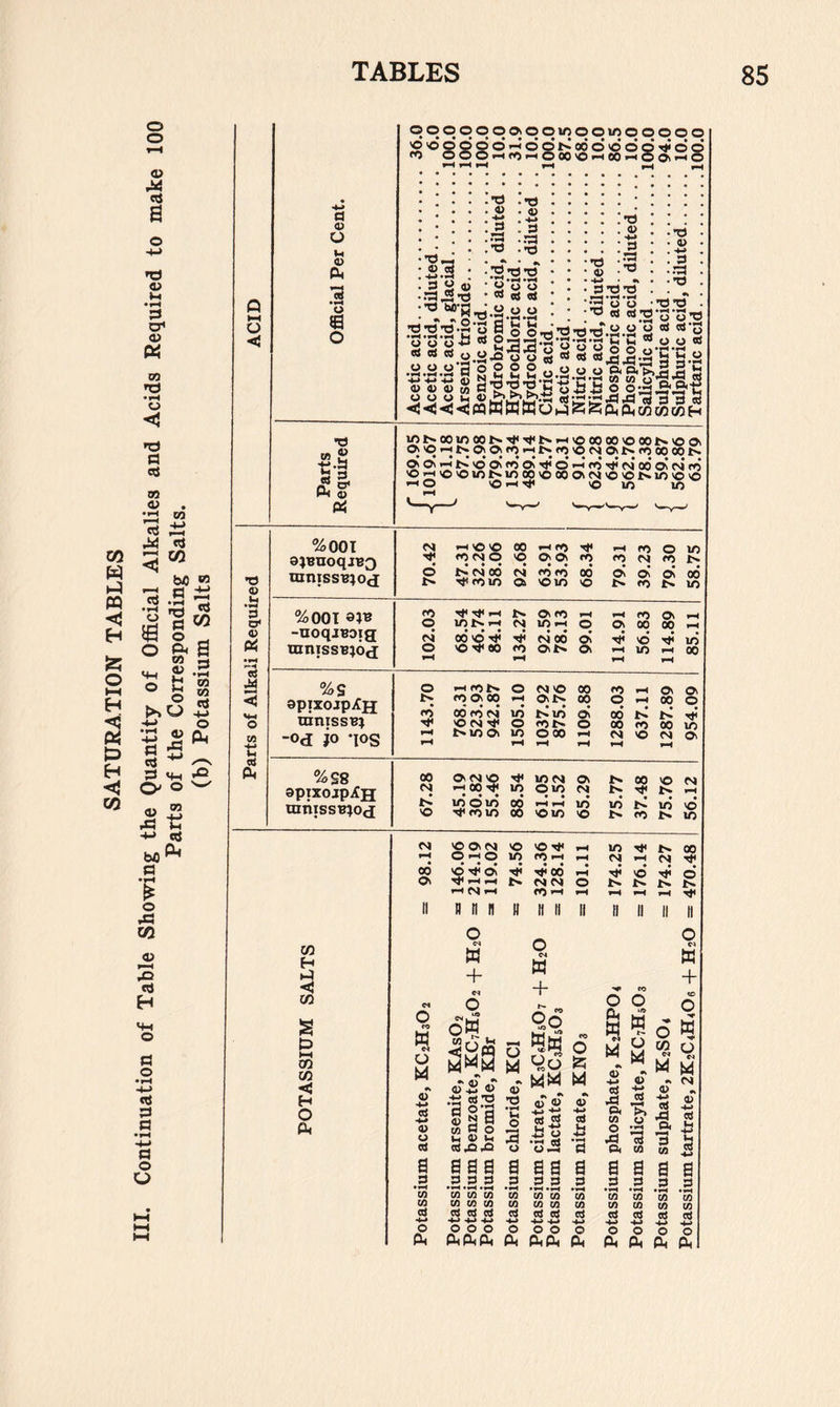 TS O 3 u d 0) O u o *3 o o qooooooiooioooujoooo OQ-^O >-< O On-< • • • ♦ • • ••*•••••««• O O O i-H ro rH O 00'O i-H 00 I I’d . 4> :-3 .33 .’O •'2’d'd .2 « ••a.S’d “H-d'.a.o • •o • 4> . • 33 •’3 a « 3 0$ 33 (U •3 3 .”3 33 33 a> 3 .33 33 w> 33 33 •O 03 333-3-3t3 So 5 5 ” o J 3 ft’S'SS i’C *3-33*33 5 y45.a43-a-.;3-c-a “ » o’S-S « 0) 0) 4) w oi3j2 O o*j3£3tS o u o i2 d-25*d,141333 S •<<5'<<3PQWWWoi.4fefeeL(ei<wMc«H •3 '«S ■C-S 3 2, ft © ft lrtt^«l/J00t>.Tj'TCl>.-ivO00 00'O00t^'OO\ 0Oi-Ht^O'Oin3rHt^f»5'OC40vt»rOOOOOt^ OiO».-ir»'OOif*JOs'!fO>-ir0'3'C400O'C>4m 'O^'O'O»Ot»ir)0P'O00OiC4'O'Ol>«O'O'O rH O Oi-l'V VO m lO %00t ajBUoqjBO uinissBjo<j <vj rH'OvOOO.-if'^'vt' fOCvlO VO 33 rO O M 00 M rO 00 Tfrom 3 'OV) O >-< PO O 1/3 Pq fvl fO !>; 3 3' 3 00 i> fo m PO 'i* i-< Jp» Ov PO <-i PO 3 1-1 %S8 spixojpAH uinjssB?o<i 00 3<M© Ij< inPM 3 PM i-HOO-'i' in oin PM • ••• • «• • t- mom 00 1-11-1 m © ifpom 00 ©m © 00 © PM ^ 1-^ m bil m v© PO m CO H CO s t> I—t 00 CO < H o ft 00 3 O .H o m P01-1 PM PM © Tji 3 Tji 00 -H -H |> pv) CM O 1-H PM 1-1 PO 1-1 1-1 ij' v© ^ o‘ tC, ^ »H ^ ^ ^ n n n H H li li n o ro w CM o ft O 4-» d a> o d a cn CO d •4^ o w + CM o oW <5H« cj ftftft ^ © .g © S.'S 3 ® 3 © N a W 55 p tH 43 tH 3X3.3 a a a 333 *1-4 CO CO CO CO CO CO d d d 4-» 000 ftftft o CM w + eo Oq Ww 6 . ftft ft © o CM w + 3 © © r* JS O a o a 3 CQ CO 3 +j O ft 3 3 .-s S U.S a a 3 3 • ^ a*-! CO CO CO CO d d ■4^ •«-» o o ftft a 3 o ft » CM ft © 3 XJ P< Ui o X! Q< a 3 CO CO d <u d >> a 3 a 3 CO CO d o W 1 M ft o o ft ft « PM 43 ■3 4) 3 4.1 Xj 3 0. H 3 3 CO .2 a a 3 3 • ^ •w^ CO CO CO CO d d O o ft ft .100.0