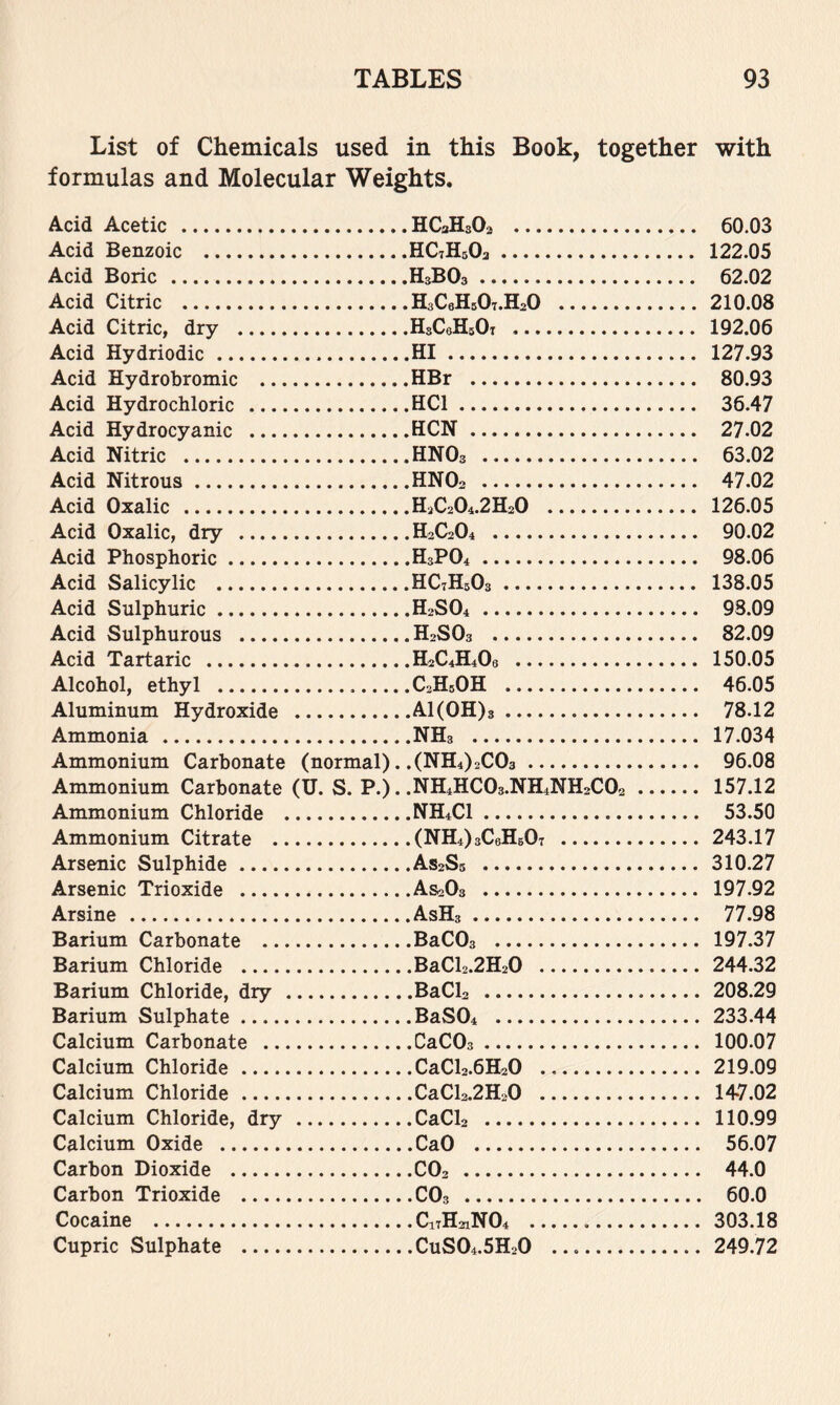 List of Chemicals used in this Book, together with formulas and Molecular Weights. Acid Acetic Acid Benzoic Acid Boric Acid Citric Acid Citric, dry Acid Hydriodic Acid Hydrobromic ... Acid Hydrochloric .... Acid Hydrocyanic Acid Nitric Acid Nitrous Acid Oxalic Acid Oxalic, dry Acid Phosphoric Acid Salicylic Acid Sulphuric Acid Sulphurous Acid Tartaric Alcohol, ethyl Aluminum Hydroxide Ammonia Ammonium Carbonate Ammonium Carbonate Ammonium Chloride . Ammonium Citrate .. Arsenic Sulphide Arsenic Trioxide Arsine Barium Carbonate ... Barium Chloride Barium Chloride, dry Barium Sulphate Calcium Carbonate .., Calcium Chloride ...., Calcium Chloride ...., Calcium Chloride, dry Calcium Oxide Carbon Dioxide Carbon Trioxide .... Cocaine Cupric Sulphate HCaHsOa 60.03 HCtHsOs 122.05 H3BO3 62.02 HsCoHsOt.H^O 210.08 HsCeHsOi 192.06 HI 127.93 HBr 80.93 HCl 36.47 HCN 27.02 HNO3 63.02 HNO2 47.02 H3C2O4.2H2O 126.05 H2C2O4 90.02 H3PO4 98.06 HCtHsOs 138.05 H2SO4 98.09 H2SO3 82.09 H2C4H4O6 150.05 C2H5OH 46.05 Al(OH)s 78.12 NH3 17.034 (normal). .(NH4)2C03 96.08 (U. S. P.)..NH4HC03.NH4NH2C02 157.12 NH4CI 53.50 (NH4)3C6Hb07 243.17 AS2S5 310.27 AS2O3 197.92 AsHs 77.98 BaCOa 197.37 BaCl2.2H20 244.32 BaCla 208.29 BaS04 233.44 CaCOs 100.07 CaCUOKaO 219.09 CaCl2.2H20 147.02 CaCla 110.99 CaO 56.07 CO2 44.0 CO3 60.0 C47H21NO4 303.18 CUSO4.5H2O 249.72