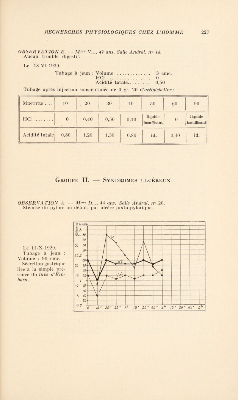 OBSERVATION E. — Mme V..., 47 ans. Salle Andral, n° 15. Aucun trouble digestif. Le 18-VI-1929. Tubage à jeun : Volume 3 cmc. HCl 0 Acidité totale 0,50 Tubage après injection sous-cutanée de 0 gr. 20 d’acétylcholine : Minutes. . . 10 20 30 40 50 60 « 90 HCl 0 0.40 0,50 0,10 liquide insuffisant 0 liquide insuffisant Acidité totale 0,80 1,20 1,30 0,80 id. 0,40 id. Groupe II. — Syndromes ulcéreux OBSERVATION A. — Mme D..., 44 ans. Salle Andral, n° 20. Sténose du pylore au début, par ulcère juxta-pyloiique.