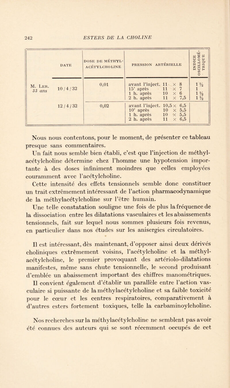 DATE DOSE DE MÉTHYL- ACÉTYLCHOLINE PRESSION ARTÉRIELLE INDICE OSCILLOMÉ- TRIQUE M. LER. i q ja i oo 33 ans 1U ' 4 ' 12/4 / 32 0,01 avant l’inject. 11 x 8 15’ après 11 x 7 1 h. après 10 X 6 2 h. après 11 x 7,5 iy2 i iy2 iy2 0,02 avant Finject. 10,5 x 6,5 10’ après 10 X 5,5 1 h. après 10 X 5,5 2 h. après 11 x 6,5 Nous nous contentons, pour le moment, de présenter ce tableau presque sans commentaires. Un fait nous semble bien établi, c’est que l’injection de méthyl- acétylcholine détermine chez l’homme une hypotension impor- tante à des doses infiniment moindres que celles employées couramment avec l’acétylcholine. Cette intensité des effets tensionnels semble donc constituer un trait extrêmement intéressant de l’action pharmacodynamique de la méthylacétylcholine sur l’être humain. Une telle constatation souligne une fois de plus la fréquence de la dissociation entre les dilatations vasculaires et les abaissements tensionnels, fait sur lequel nous sommes plusieurs fois revenus, en particulier dans nos études sur les anisergies circulatoires. Il est intéressant, dès maintenant, d’opposer ainsi deux dérivés choliniques extrêmement voisins, l’acétylcholine et la méthyl- acétylcholine, le premier provoquant des artériolo-dilatations manifestes, même sans chute tensionnelle, le second produisant d’emblée un abaissement important des chiffres manométriques. Il convient également d’établir un parallèle entre l’action vas- culaire si puissante de la méthylacétylcholine et sa faible toxicité pour le cœur et les centres respiratoires, comparativement à d’autres esters fortement toxiques, telle la carbaminoylcholine. Nos recherches sur la méthylacétylcholine ne semblent pas avoir été connues des auteurs qui se sont récemment occupés de cet