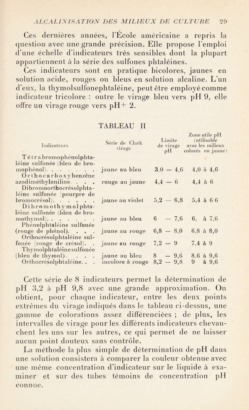 Ces dernières années, l’École américaine a repris la question avec une grande précision. Elle propose l’emploi d’une échelle d’indicateurs très sensibles dont la plupart appartiennent à la série des sulfones phtaléines. Ces indicateurs sont en pratique bicolores, jaunes en solution acide, rouges ou bleus en solution alcaline. L’un d’eux, la thymolsulfonephtaléine, peut être employé comme indicateur tricolore : outre le virage bleu vers pH 9, elle offre un virage rouge vers pH+ 2. TABLEAU II Indicateurs T é tr abromophénolphta- léine sulfonée (bleu de bro- mophénol). O rthocarboxybenzène azodiméthjdaniline. . Dibromoorthocrésolpbta- léine sulfonée (pourpre de bromocrésol). Di bromoth\rmolphta- léine sulfonée (bleu de bro- mothymol). Phénolphtaléine sulfonée (rouge de phénol). . . Orlhocrésolphtaléine sul¬ fonée (rouge de crésol). Thymolphtaléine sulfonée (bleu de thymol). Orlhocrésolphtaléine. . Série de Clark virage Limite de virage pH ' Zone utile pH (utilisable avec les milieux colorés en jaune jaune au bleu 3,0 - 4,6 4,0 à 4,6 rouge au jaune 4,4 — 6 4,4 à 6 jaune au violet 5,2 — 6,8 5,4 à 6 6 jaune au bleu 6 — 7,6 6, à 7,6 jaune au rouge 6,8 - 8,0 6,8 à 8,0 jaune au rouge 7,2 - 9 7,4 à 9 jaune au bleu incolore à rouge 8 - 9,6 8,2 - 9,8 8,6 à 9,6 9 à 9,6 Cette série de 8 indicateurs permet la détermination de pH 3,2 à pH 9,8 avec une grande approximation. On obtient, pour chaque indicateur, entre les deux points extrêmes du virage indiqués dans le tableau ci-dessus, une gamme de colorations assez différenciées ; de plus, les intervalles de virage pour les différents indicateurs chevau¬ chent les uns sur les autres, ce qui permet de ne laisser aucun point douteux sans contrôle. La méthode la plus simple de détermination de pH dans une solution consistera à comparer la couleur obtenue avec une même concentration d’indicateur sur le liquide à exa¬ miner et sur des tubes témoins de concentration PH connue.